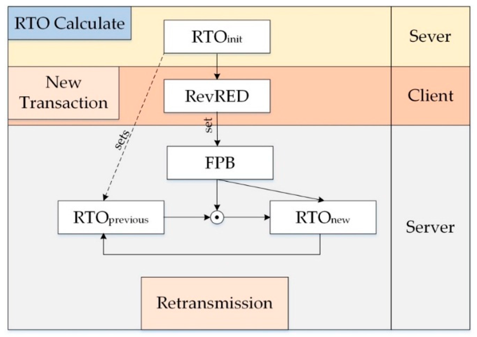Sensors 19 03433 g007