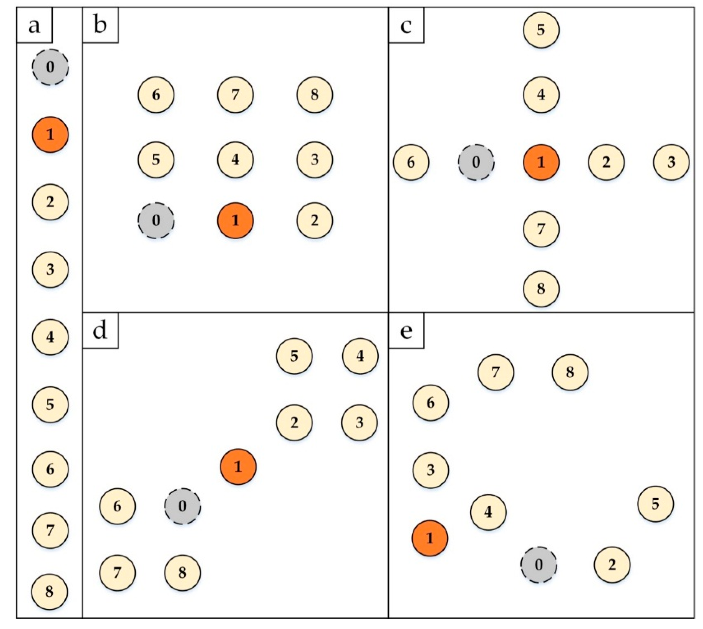Sensors 19 03433 g008