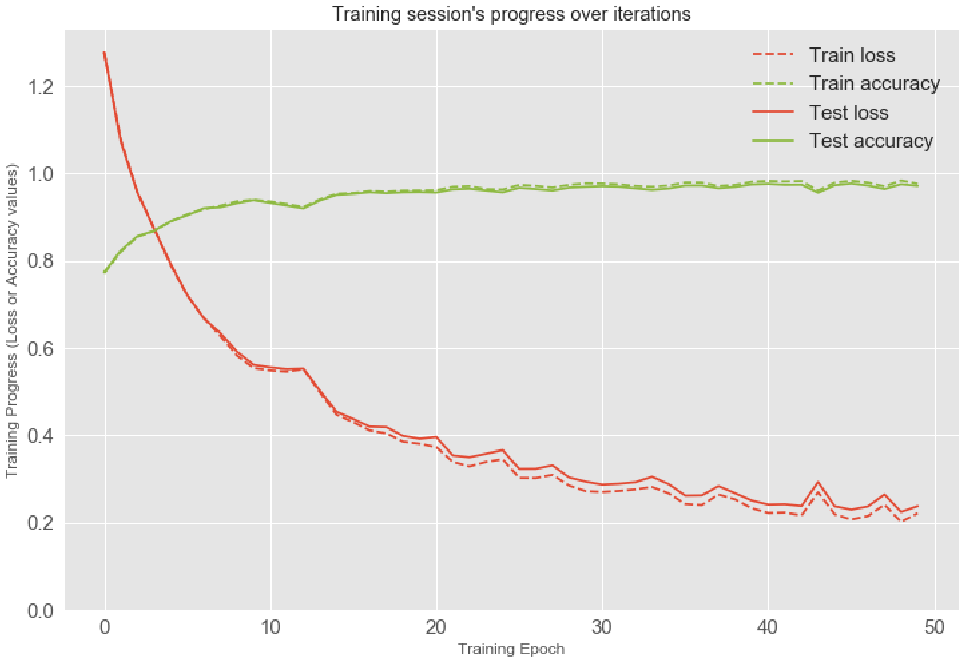 Sensors 19 03434 g004