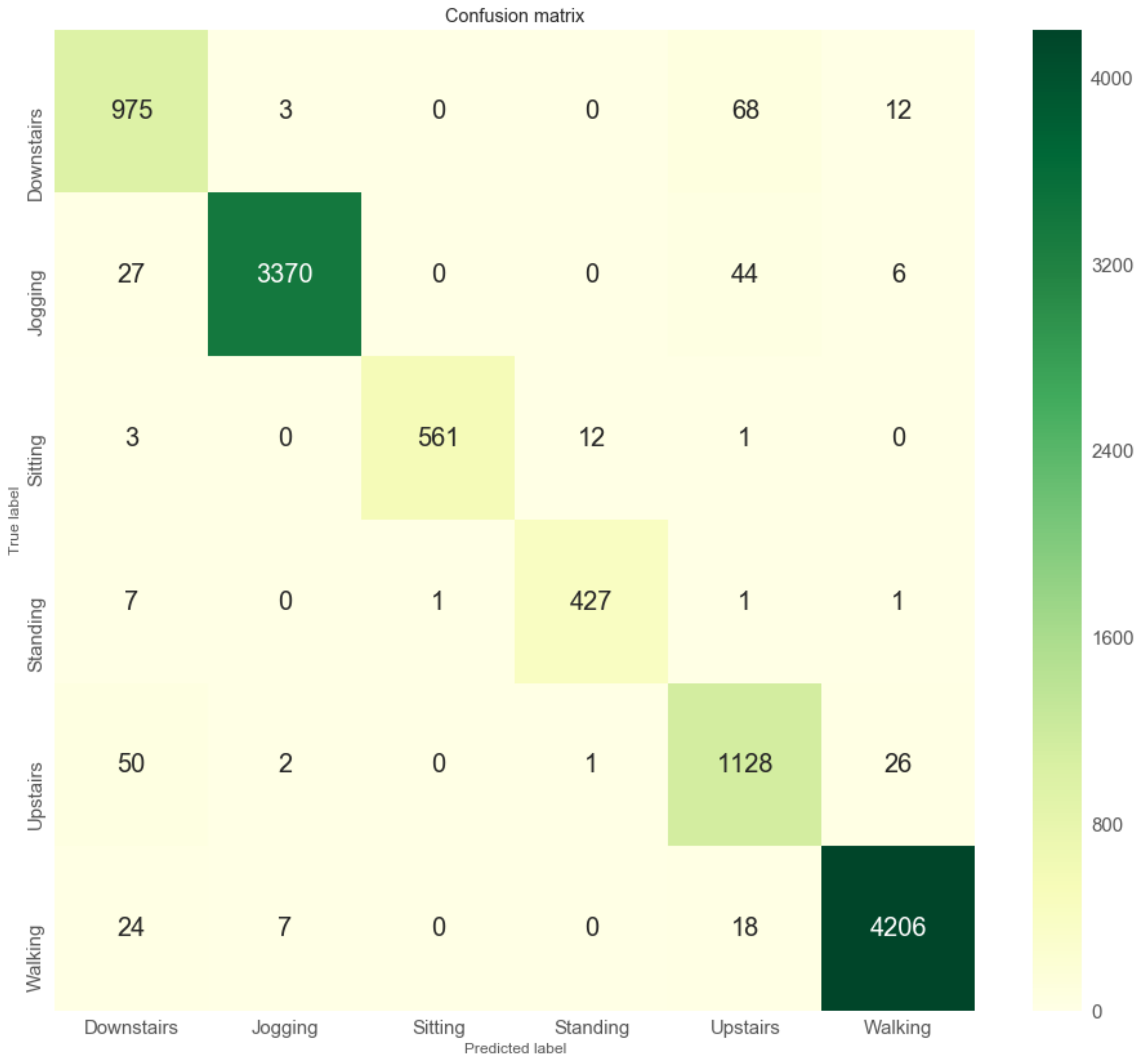 Sensors 19 03434 g005