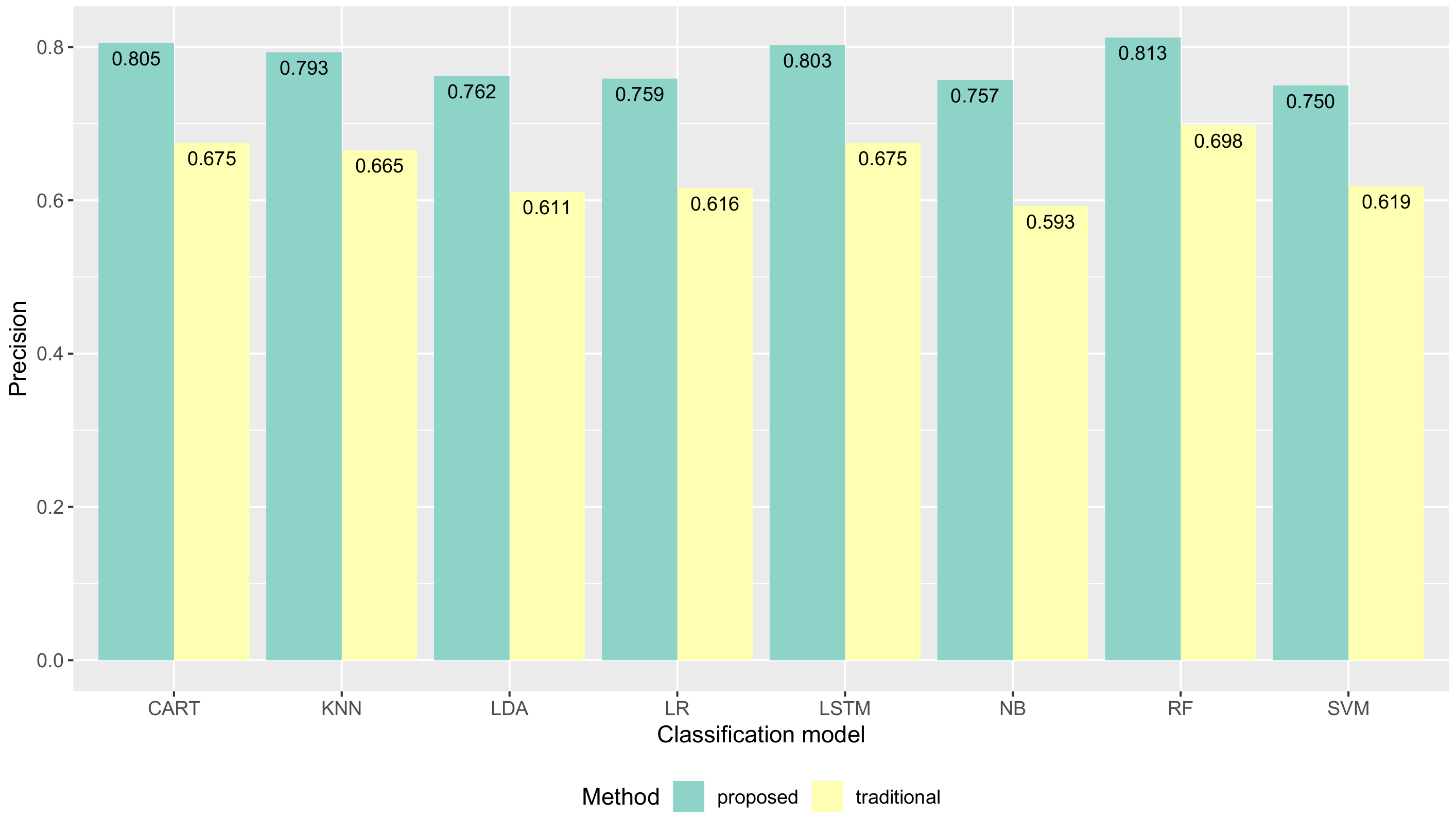 Sensors 19 03434 g011