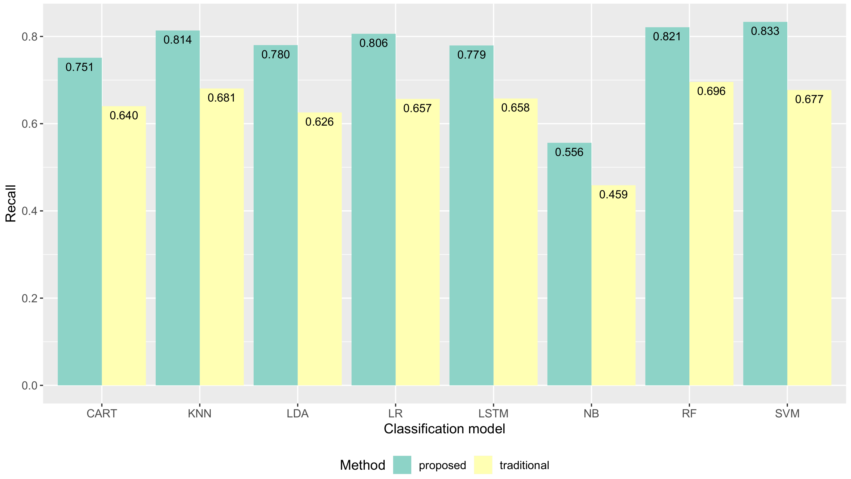 Sensors 19 03434 g012