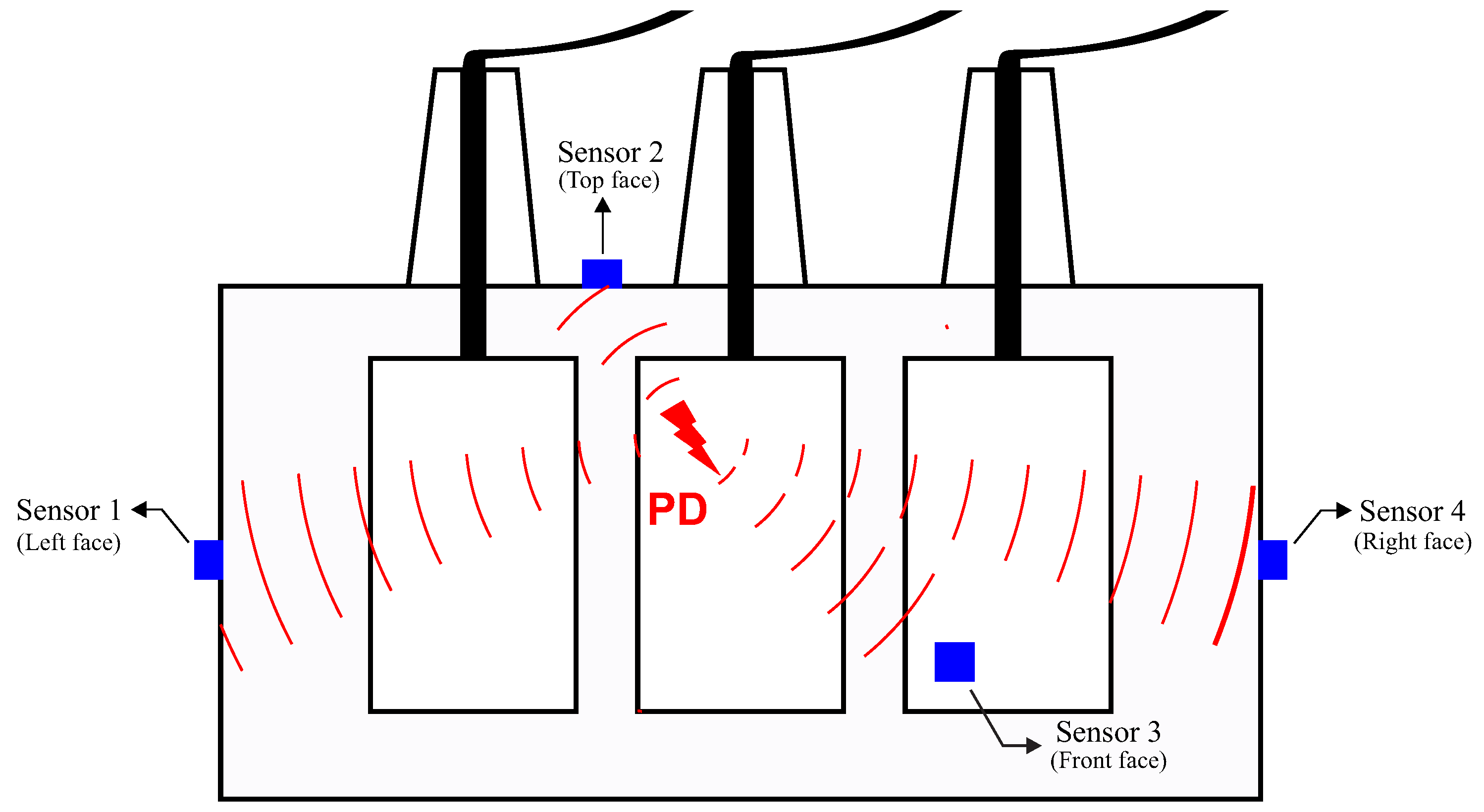 Sensors 19 03435 g001 550
