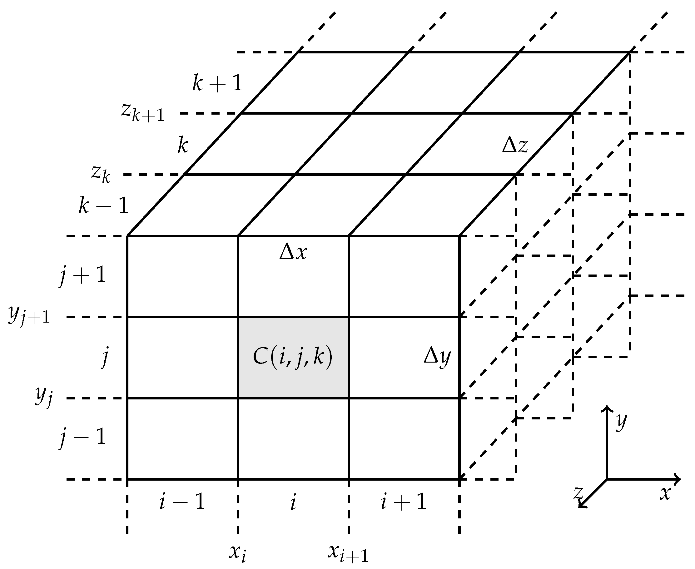 Sensors 19 03435 g002 550