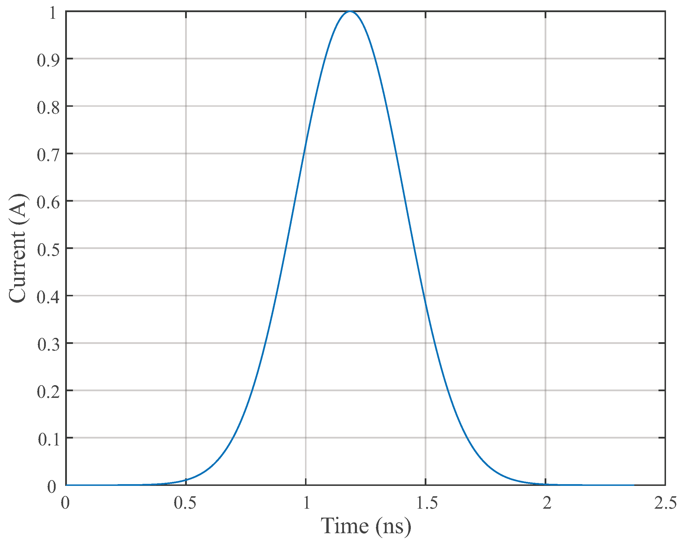 Sensors 19 03435 g004 550