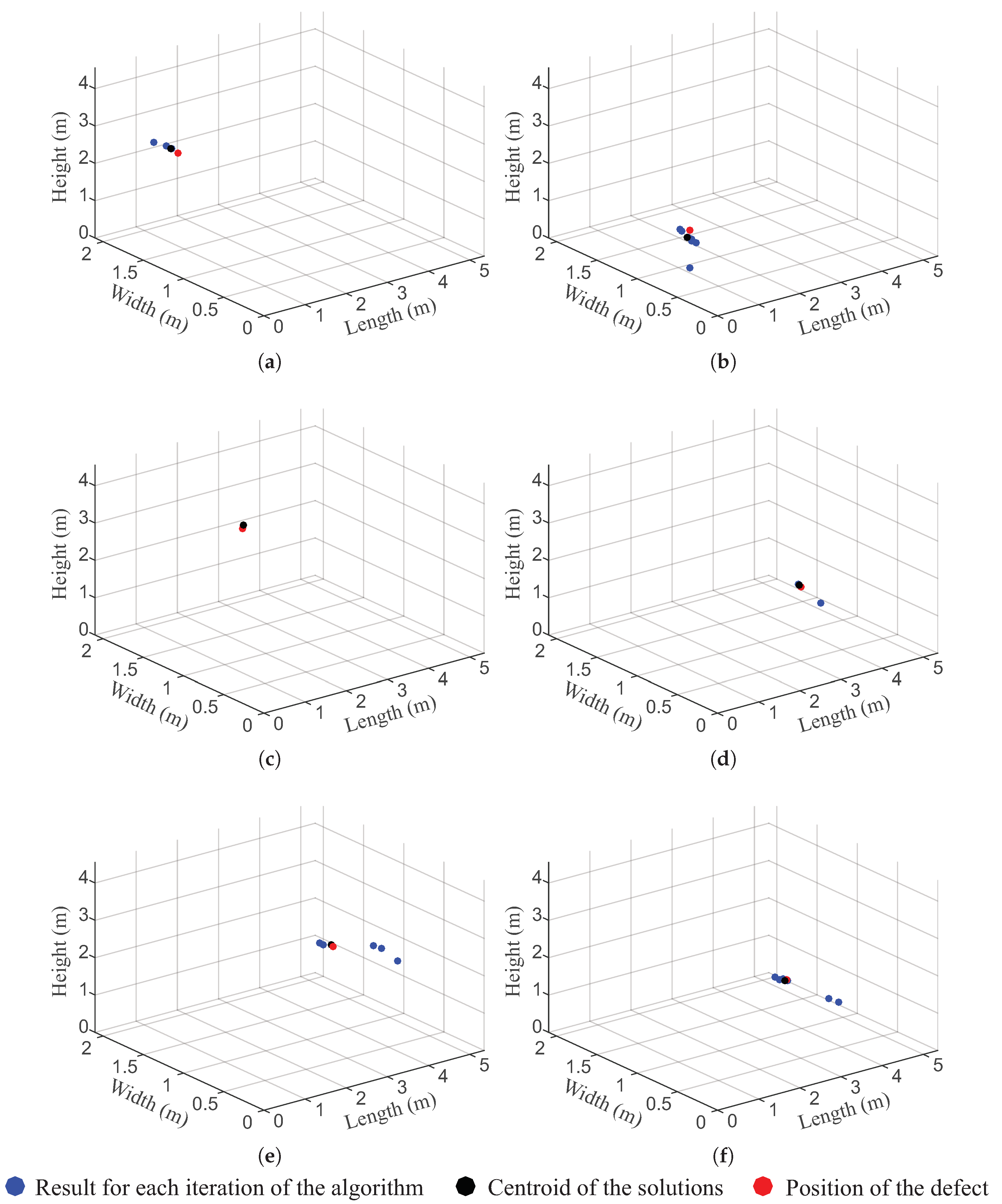 Sensors 19 03435 g009 550