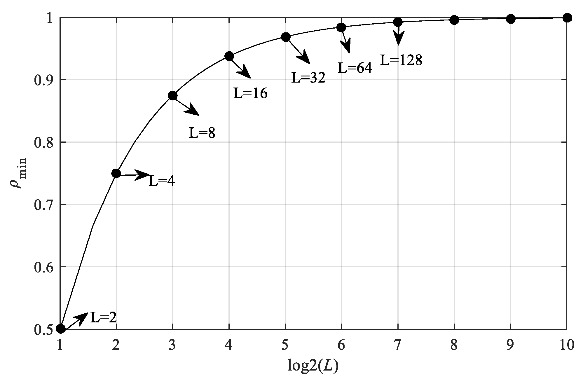 Sensors 19 03436 g002