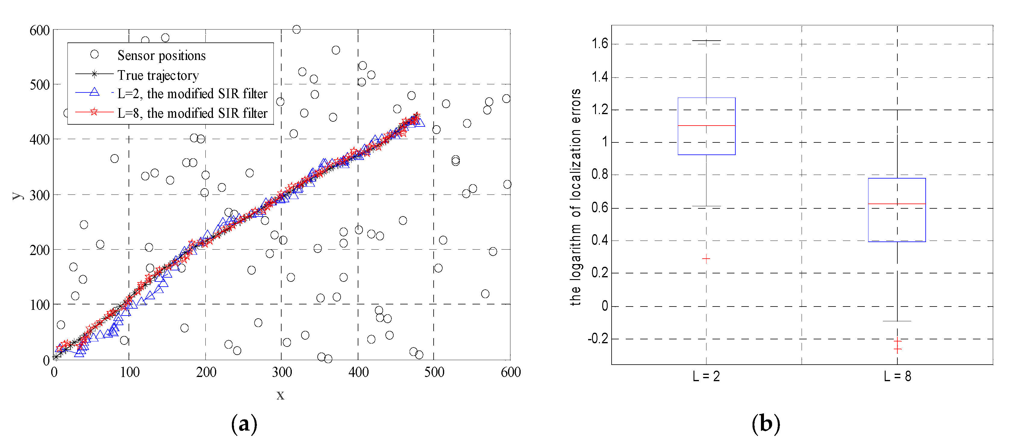 Sensors 19 03436 g005