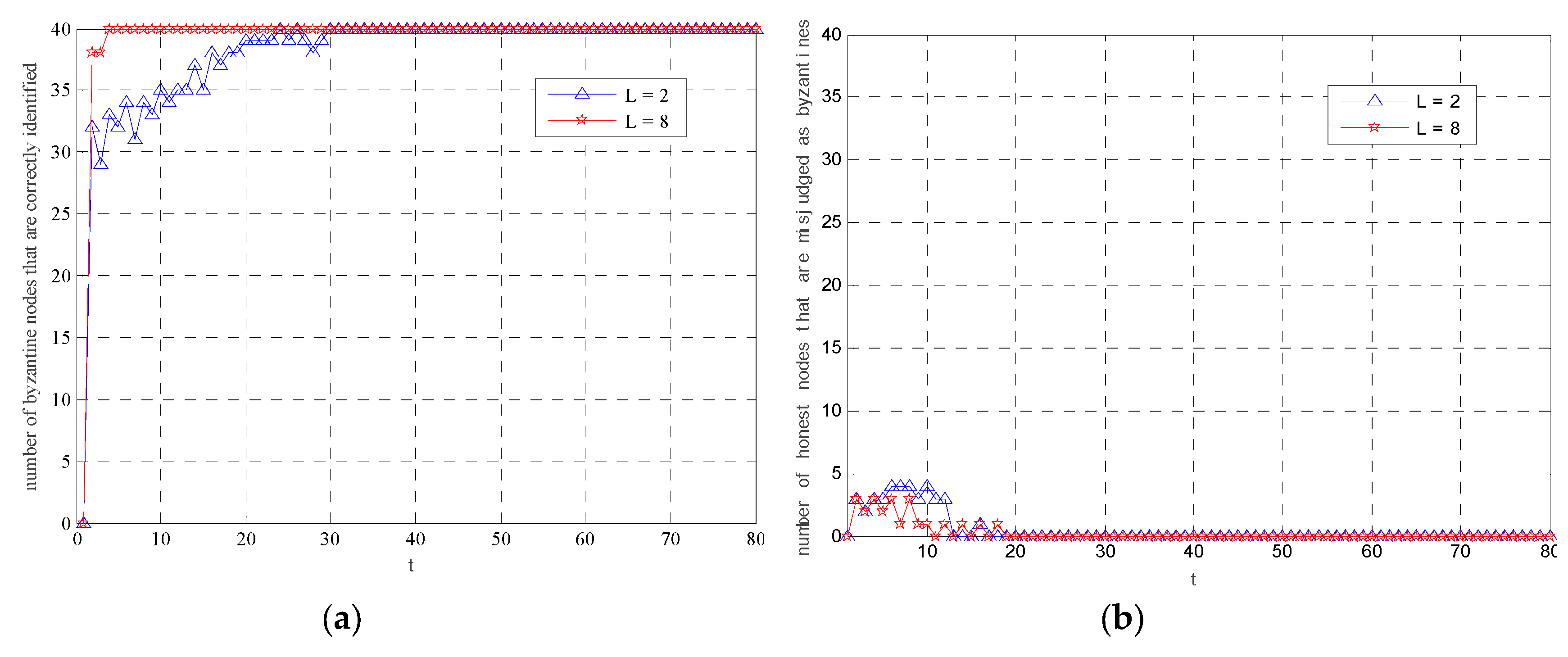 Sensors 19 03436 g006