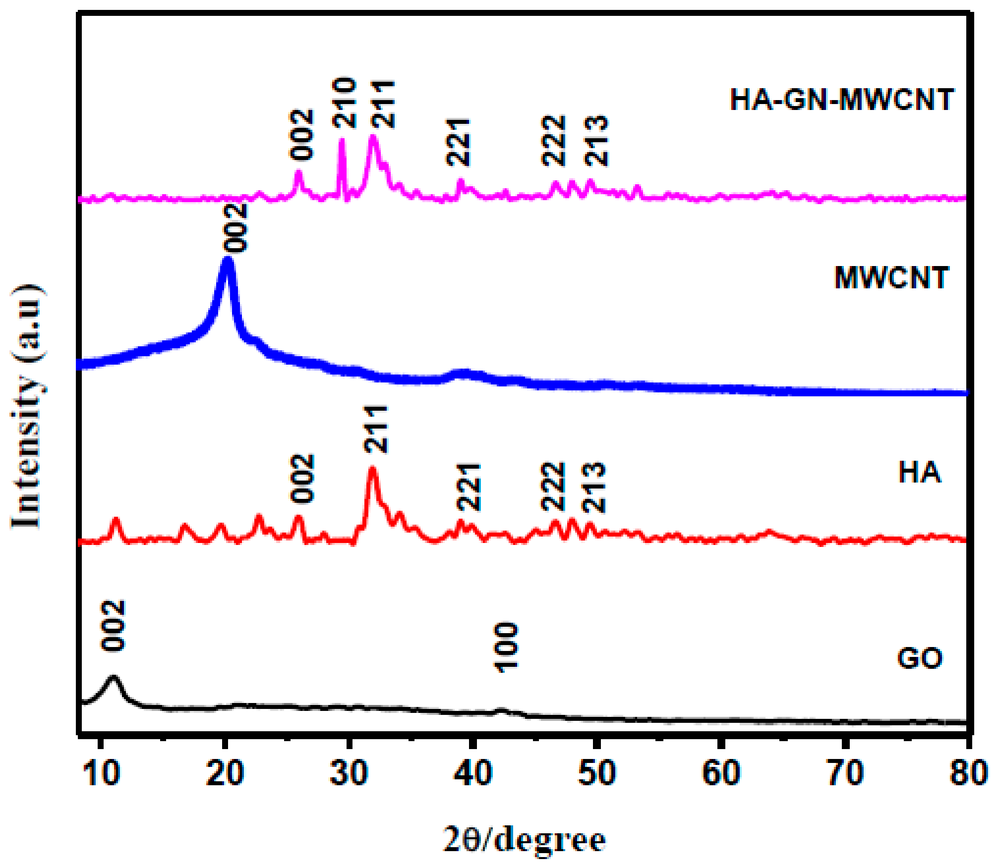 Sensors 19 03437 g004 Sensors 19 03437 g004