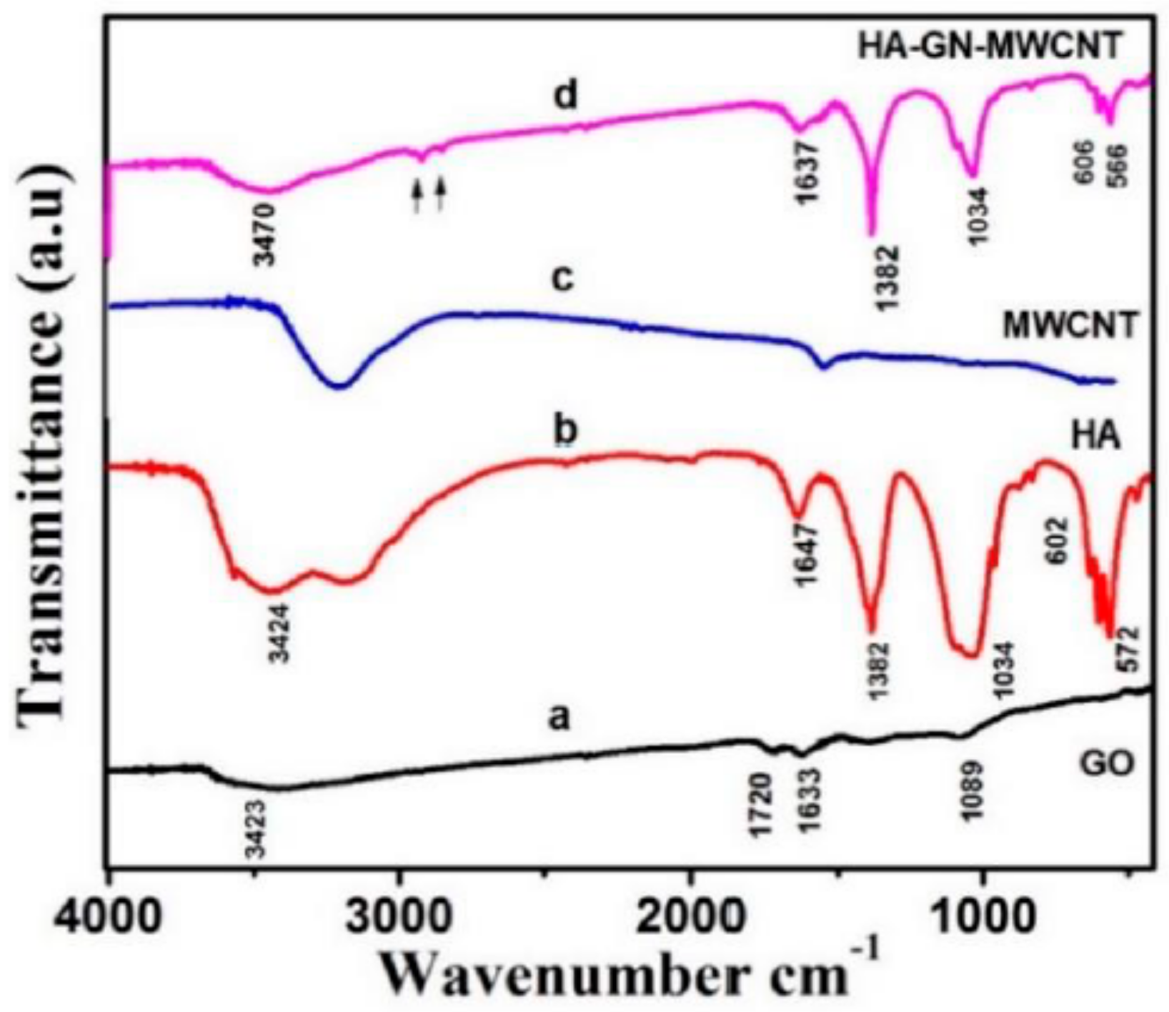 Sensors 19 03437 g005 Sensors 19 03437 g005