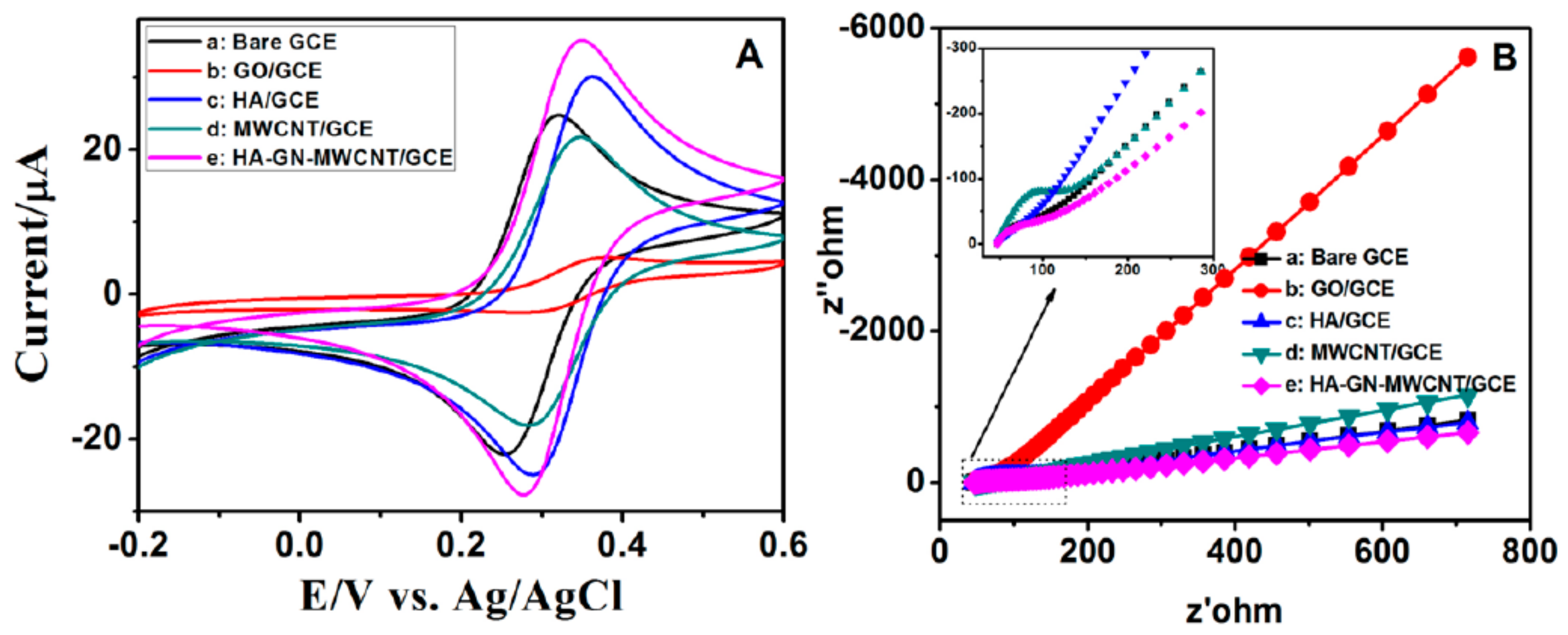 Sensors 19 03437 g006 Sensors 19 03437 g006
