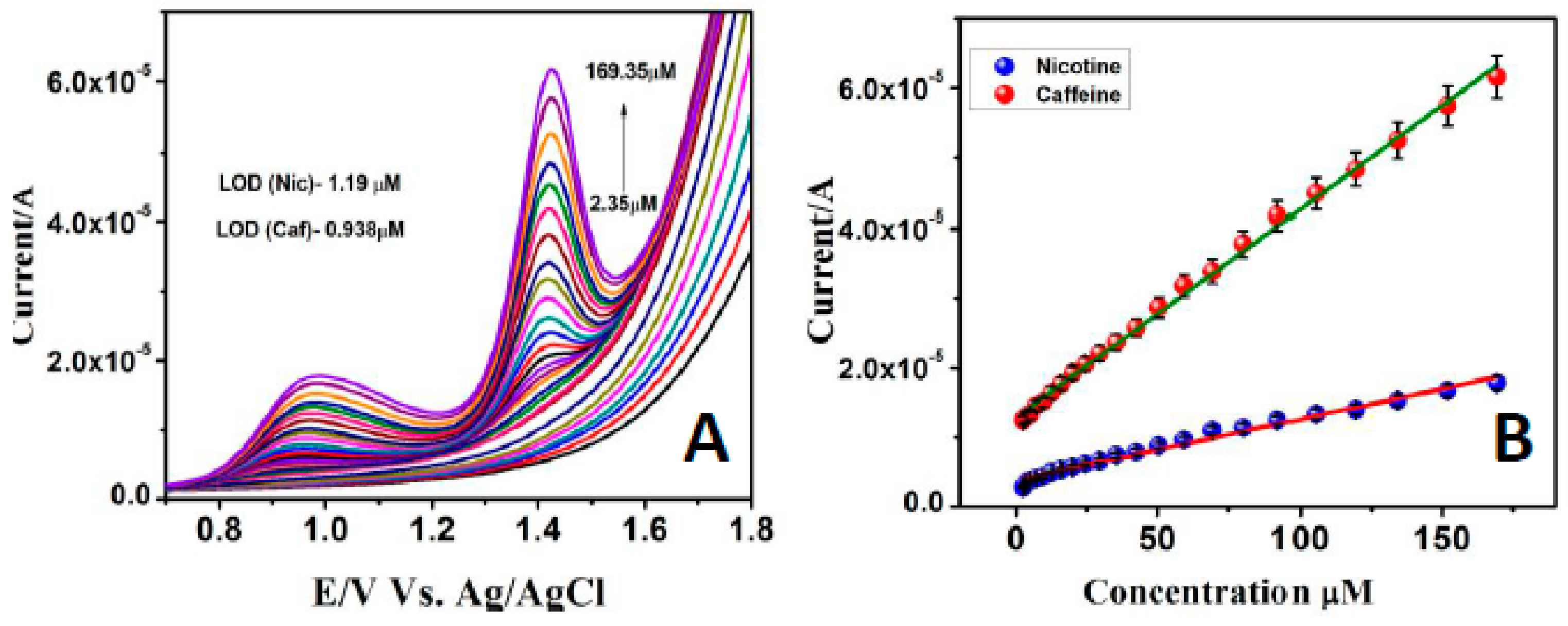 Sensors 19 03437 g009 Sensors 19 03437 g009