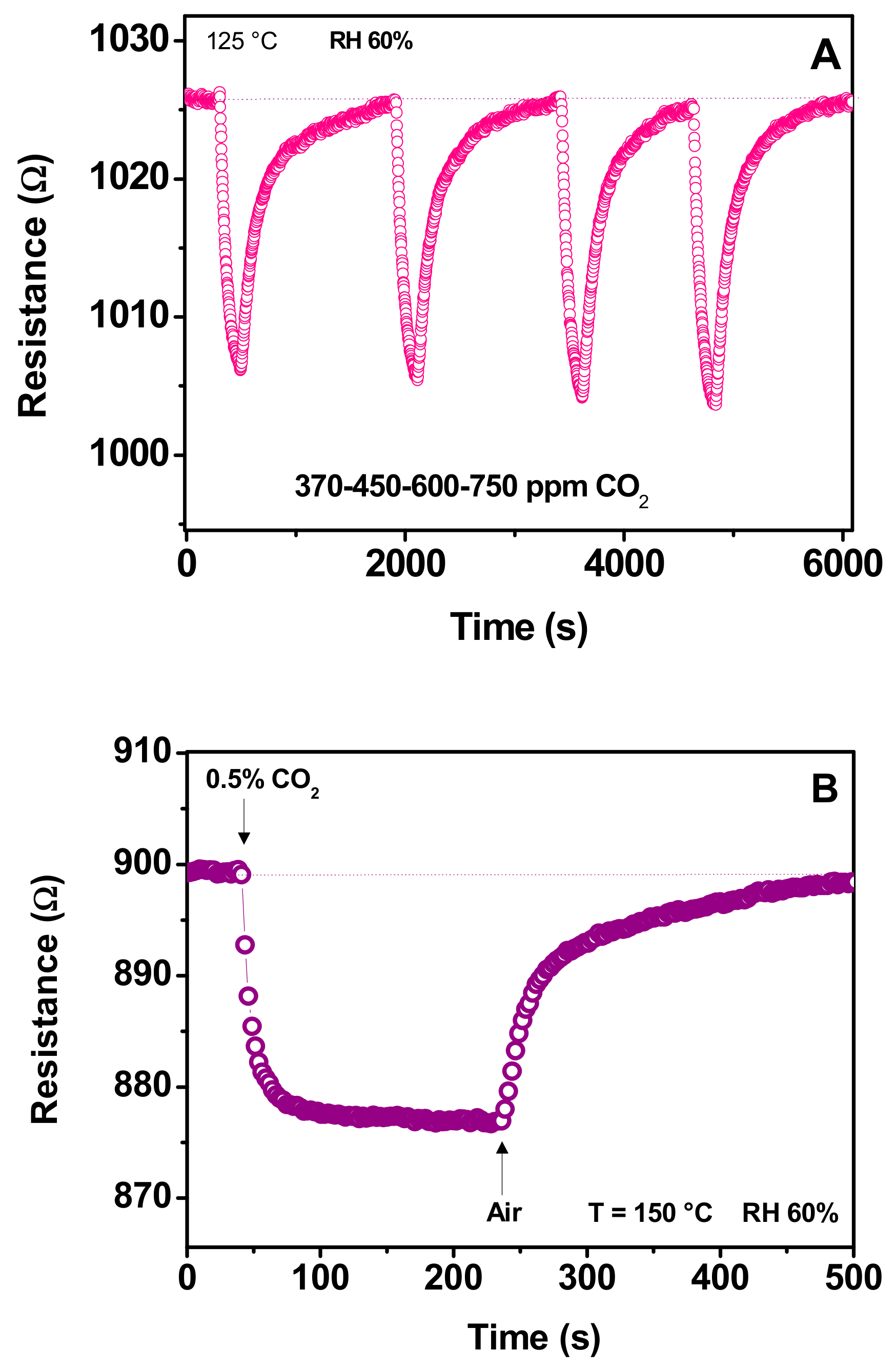 Sensors 19 03437 g011 Sensors 19 03437 g011