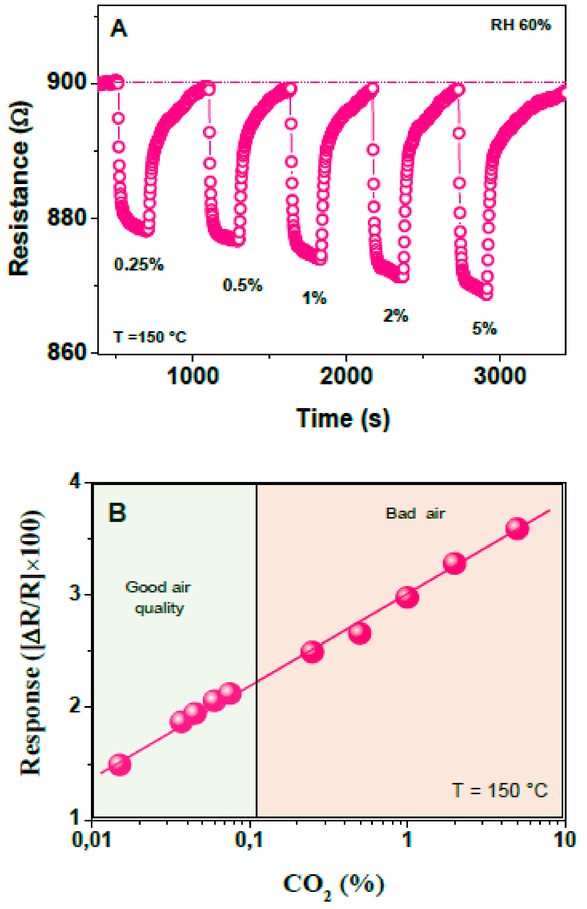 Sensors 19 03437 g012 Sensors 19 03437 g012