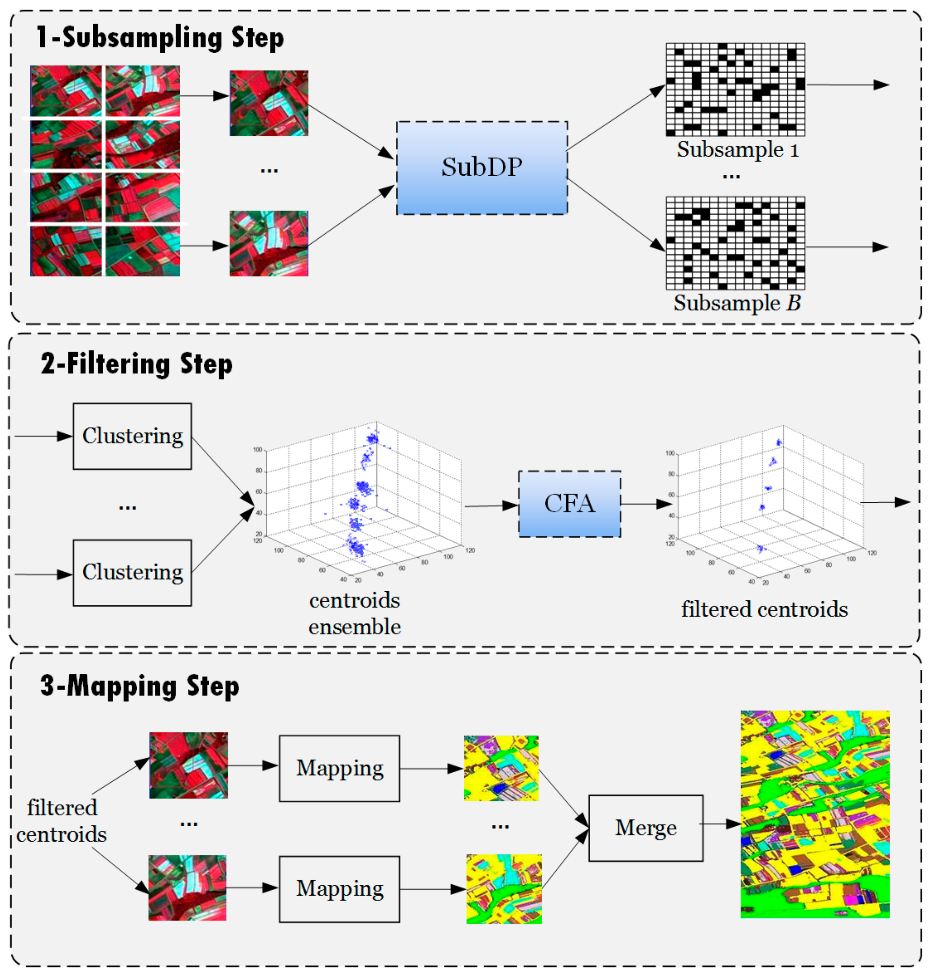 Sensors 19 03438 g001