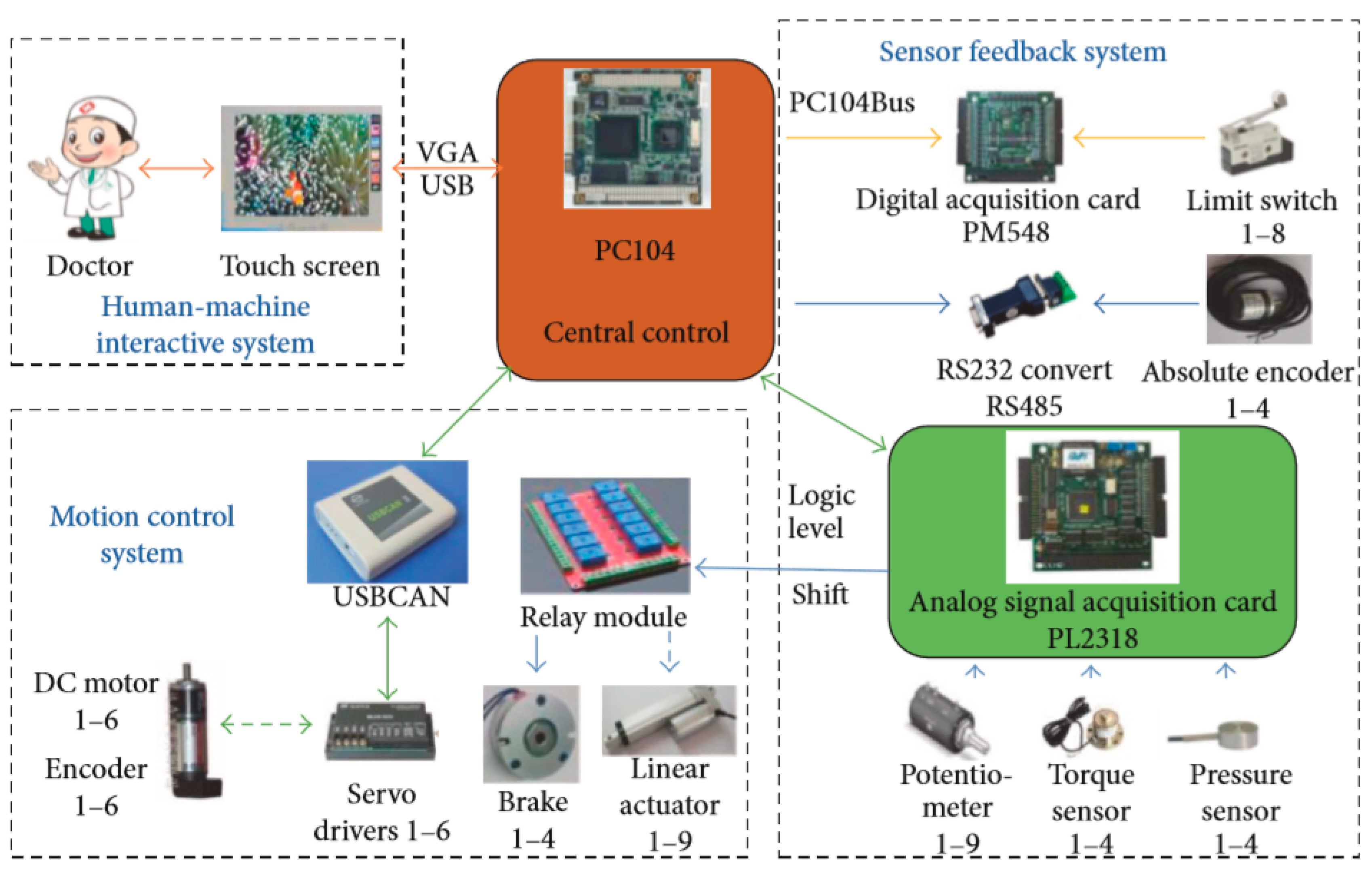 Sensors 19 03439 g004 550