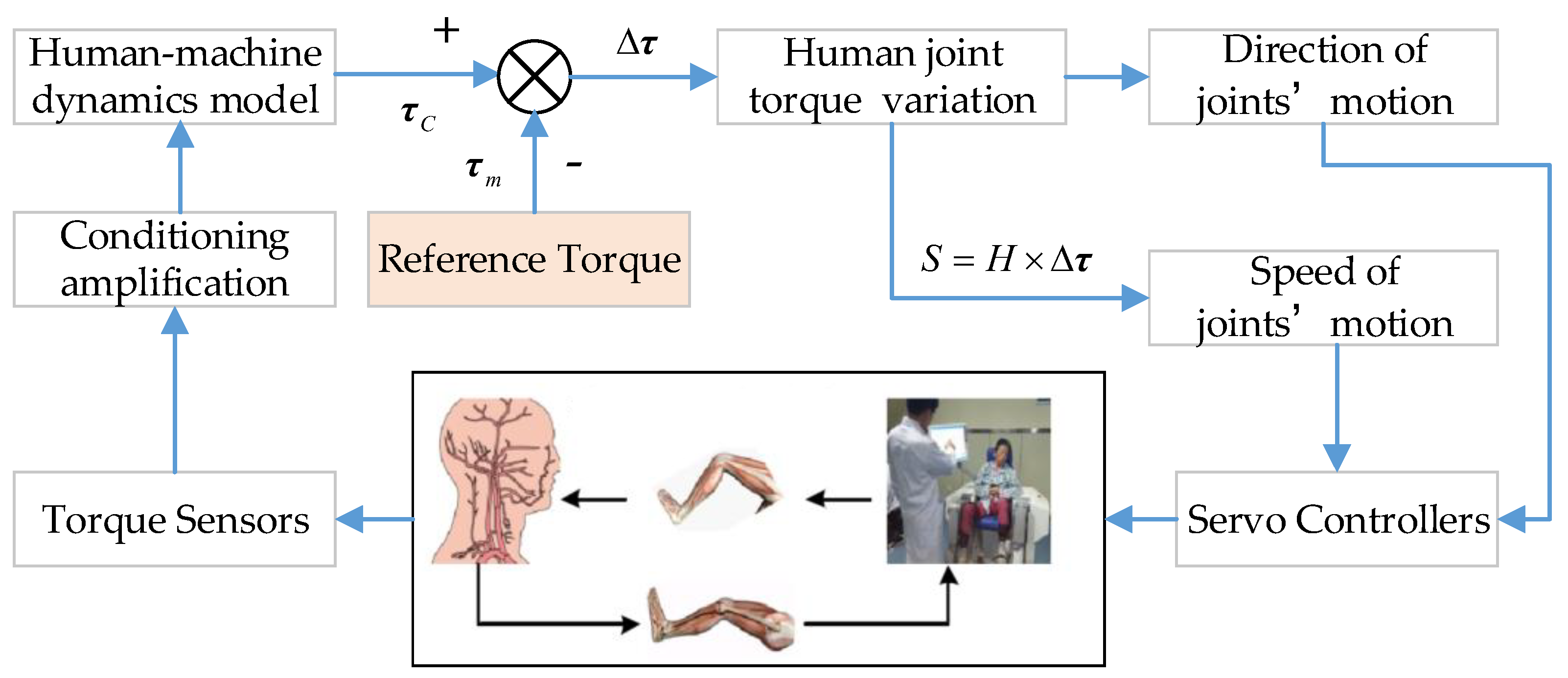 Sensors 19 03439 g005 550