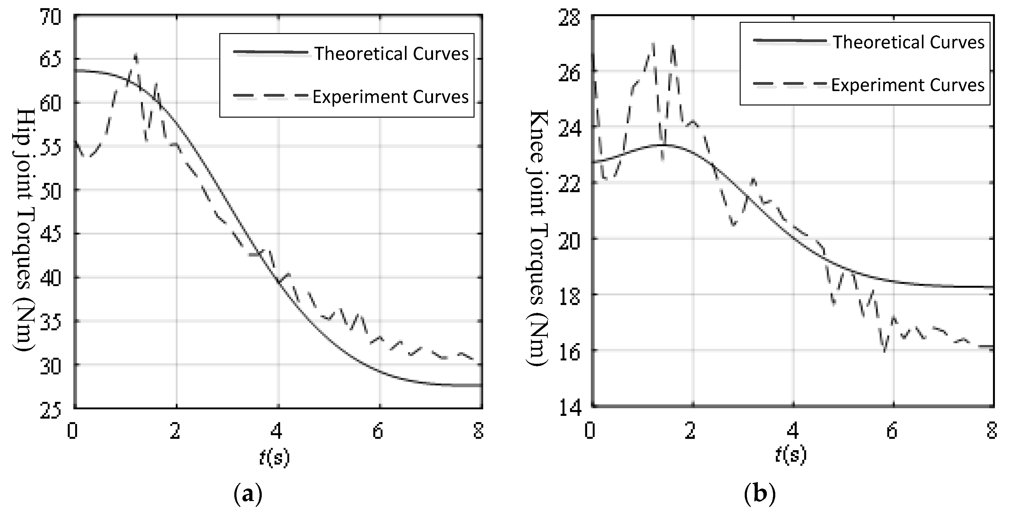 Sensors 19 03439 g012 550