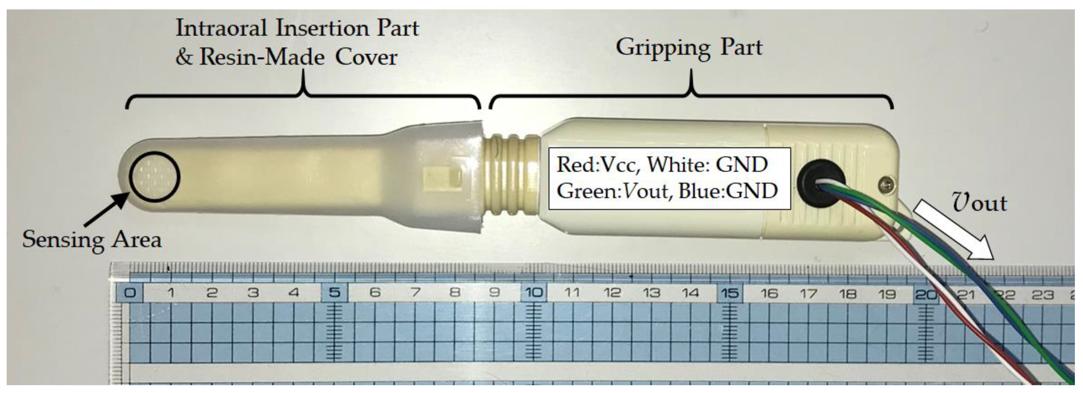Sensors Free FullText Simultaneous Measurement of Ear Canal Movement, Electromyography of