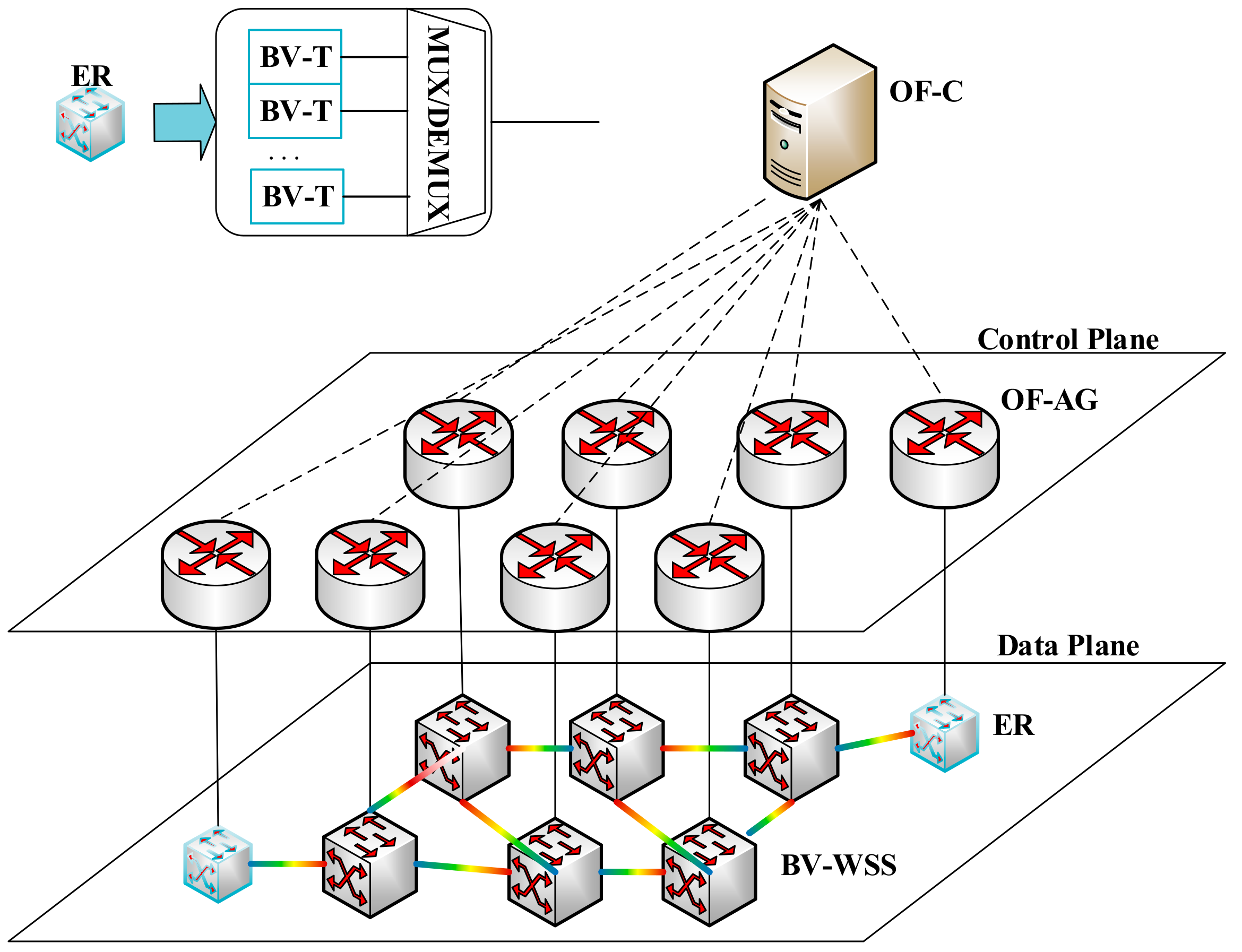 10 base t схема. Controller based networks. Host based ids. Ids ips. Ims (электросвязь).