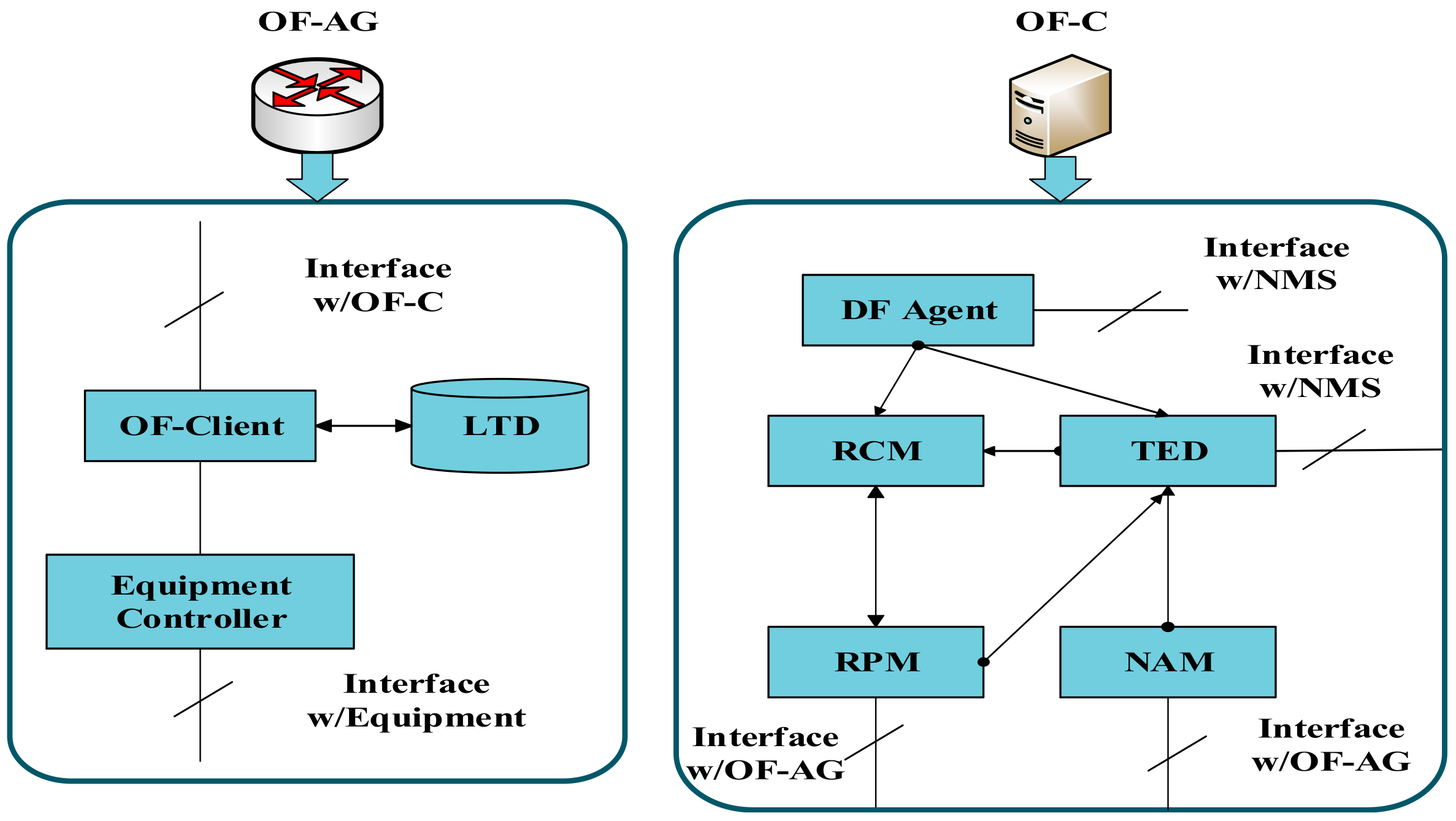 Sensors 19 03443 g002 550