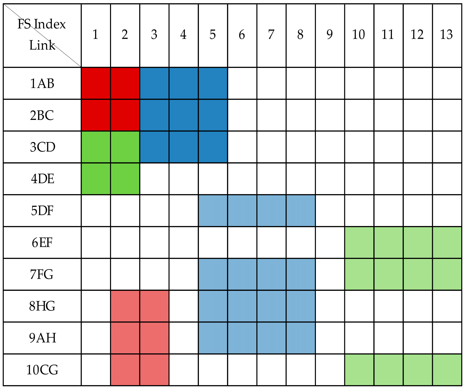 Sensors 19 03443 g004 550