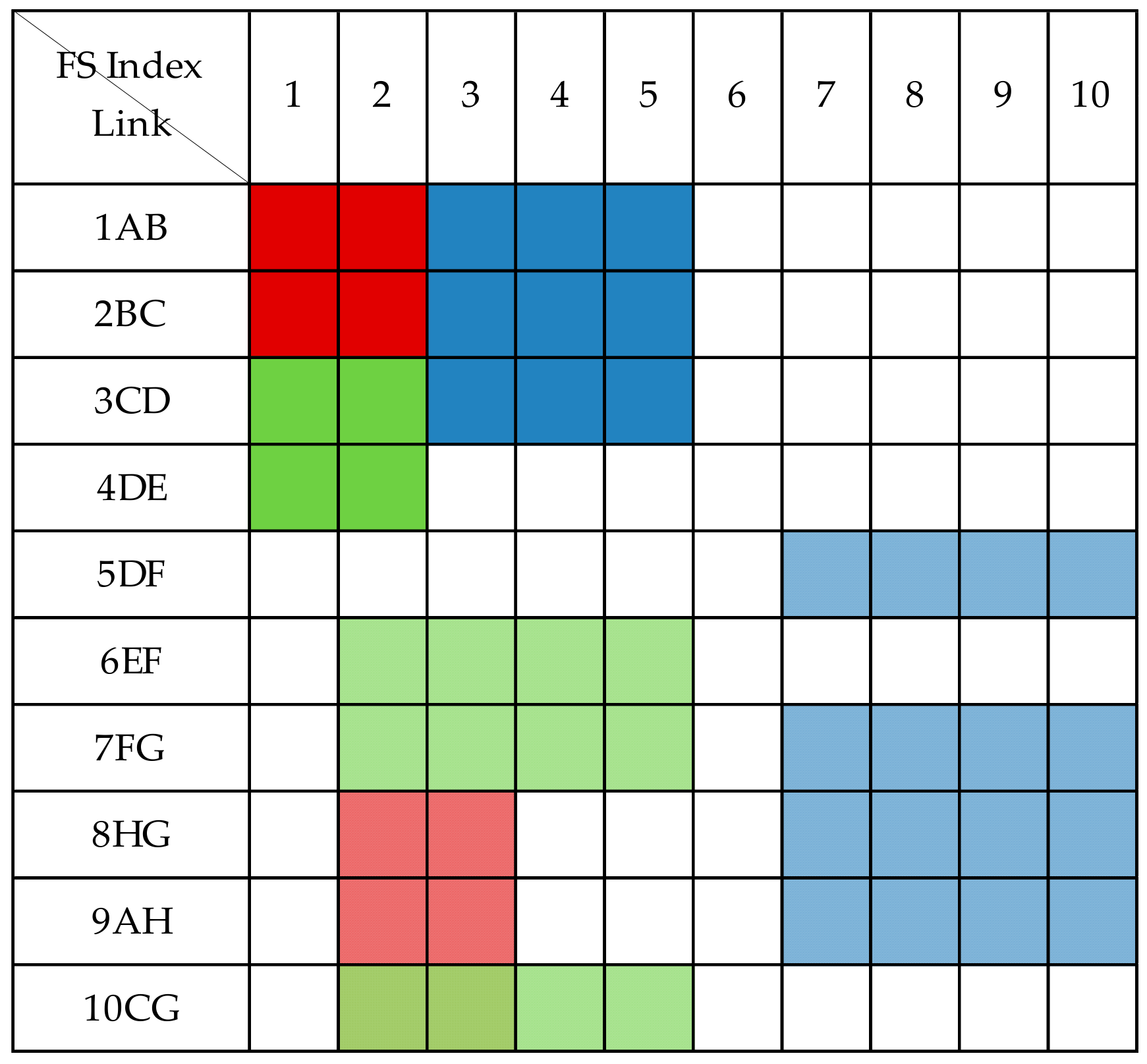Sensors 19 03443 g005 550