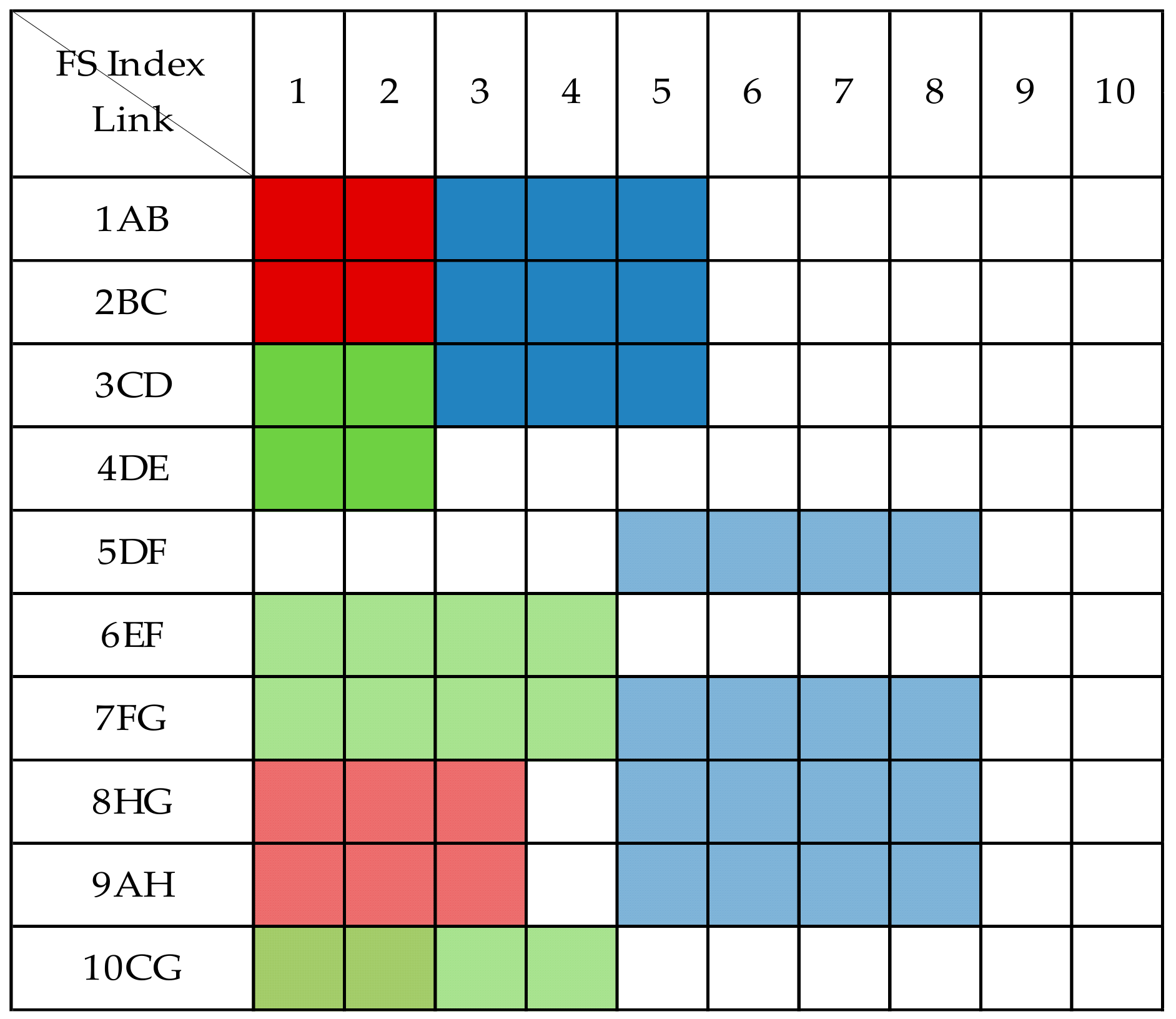 Sensors 19 03443 g006 550