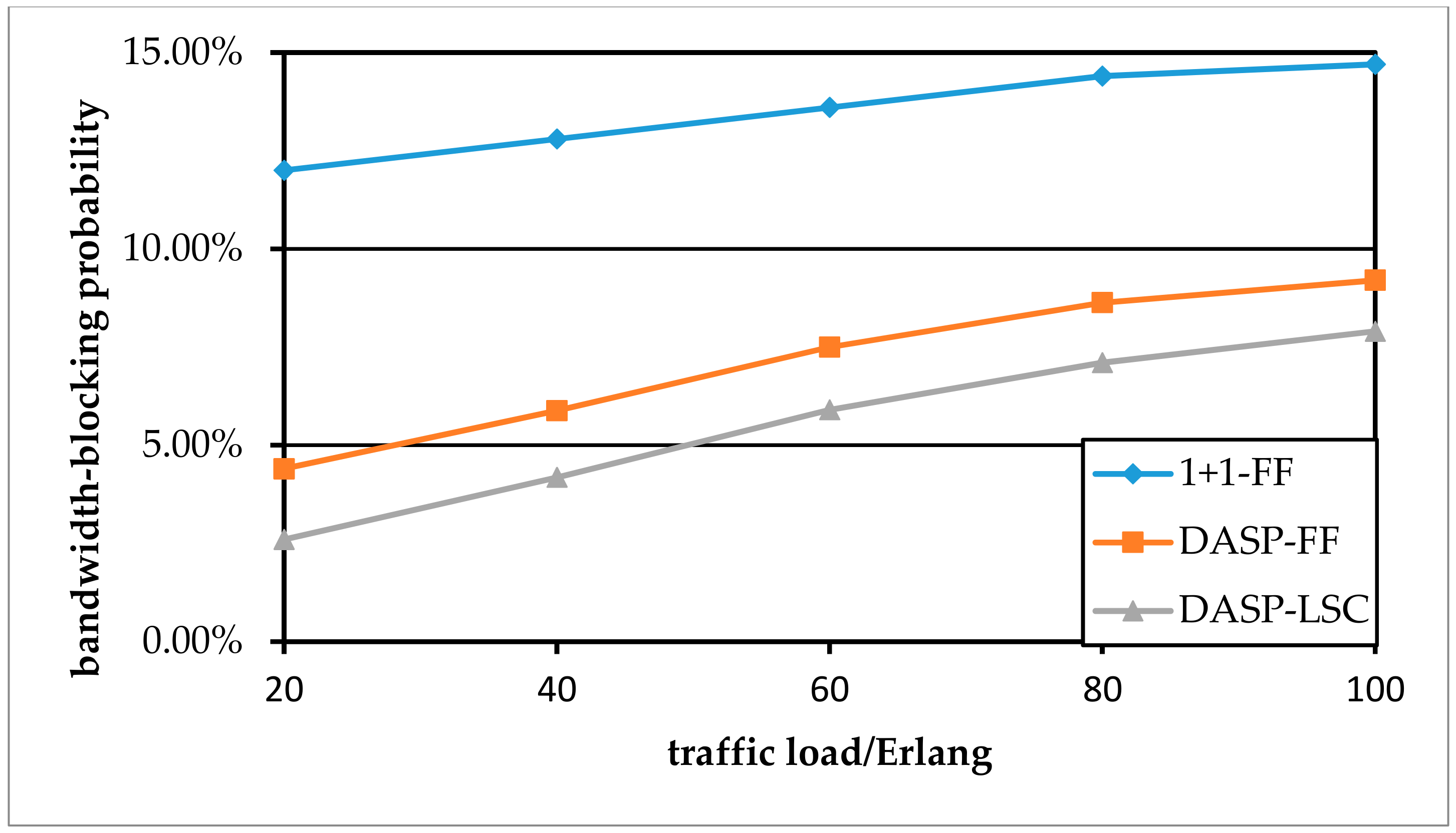Sensors 19 03443 g007 550