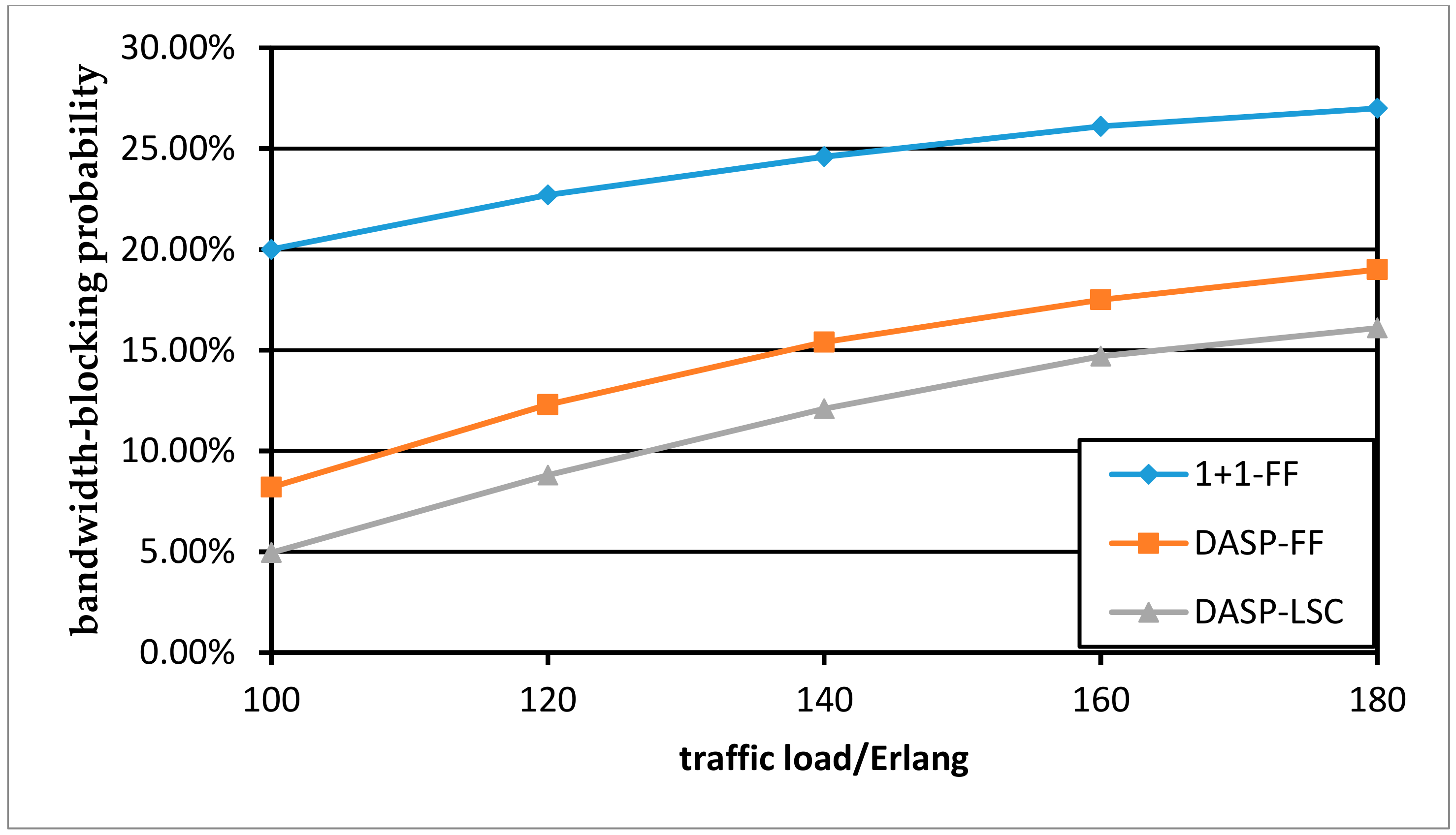 Sensors 19 03443 g008 550