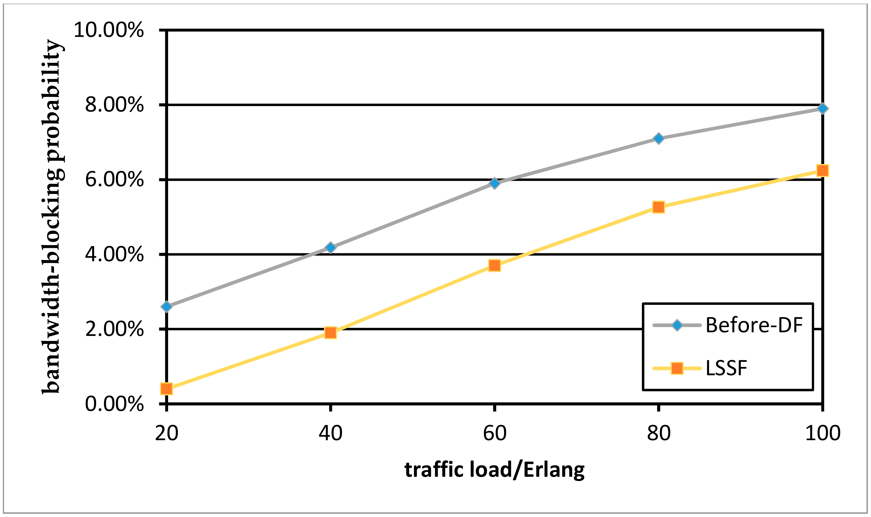 Sensors 19 03443 g009 550
