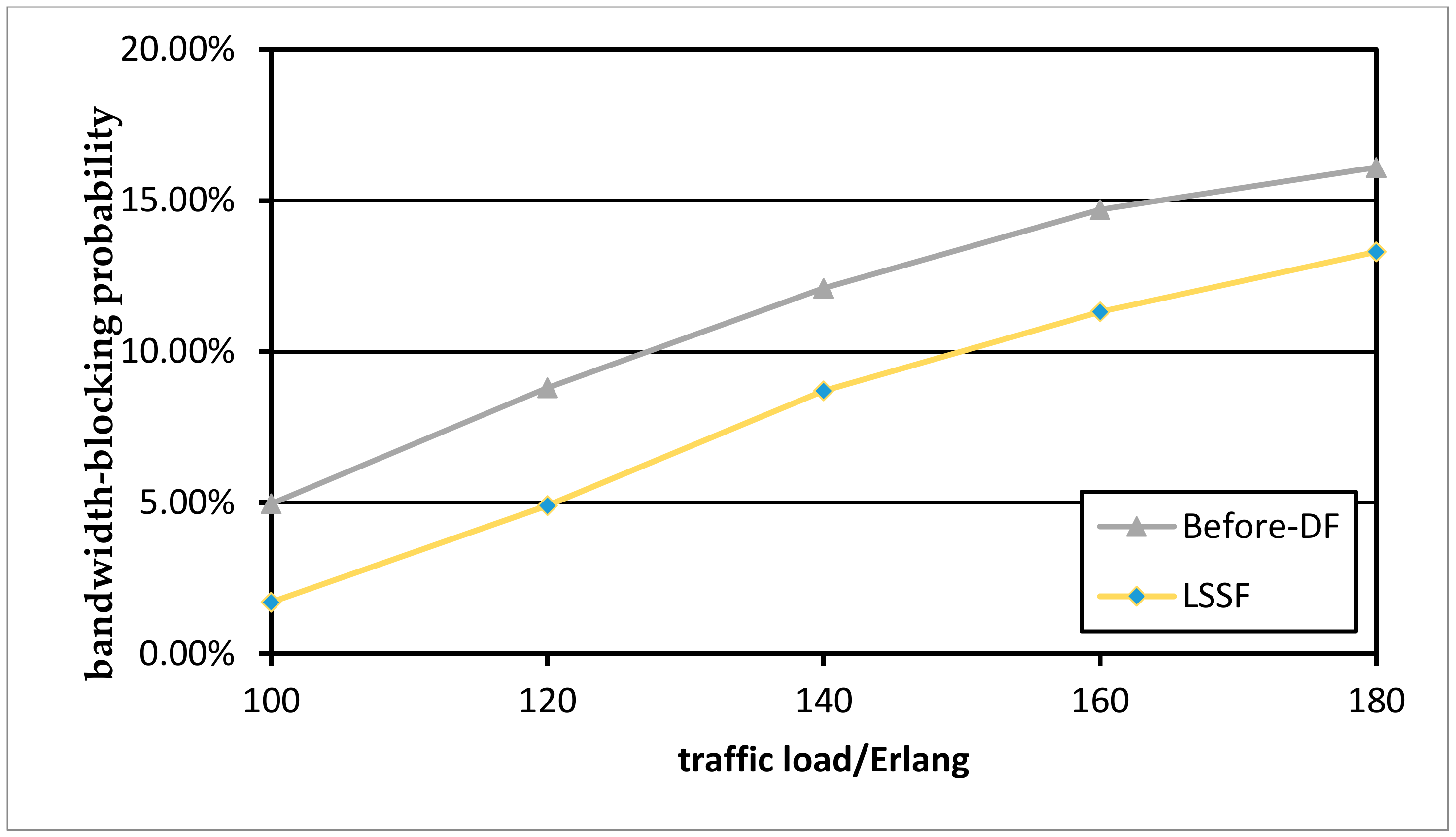 Sensors 19 03443 g010 550