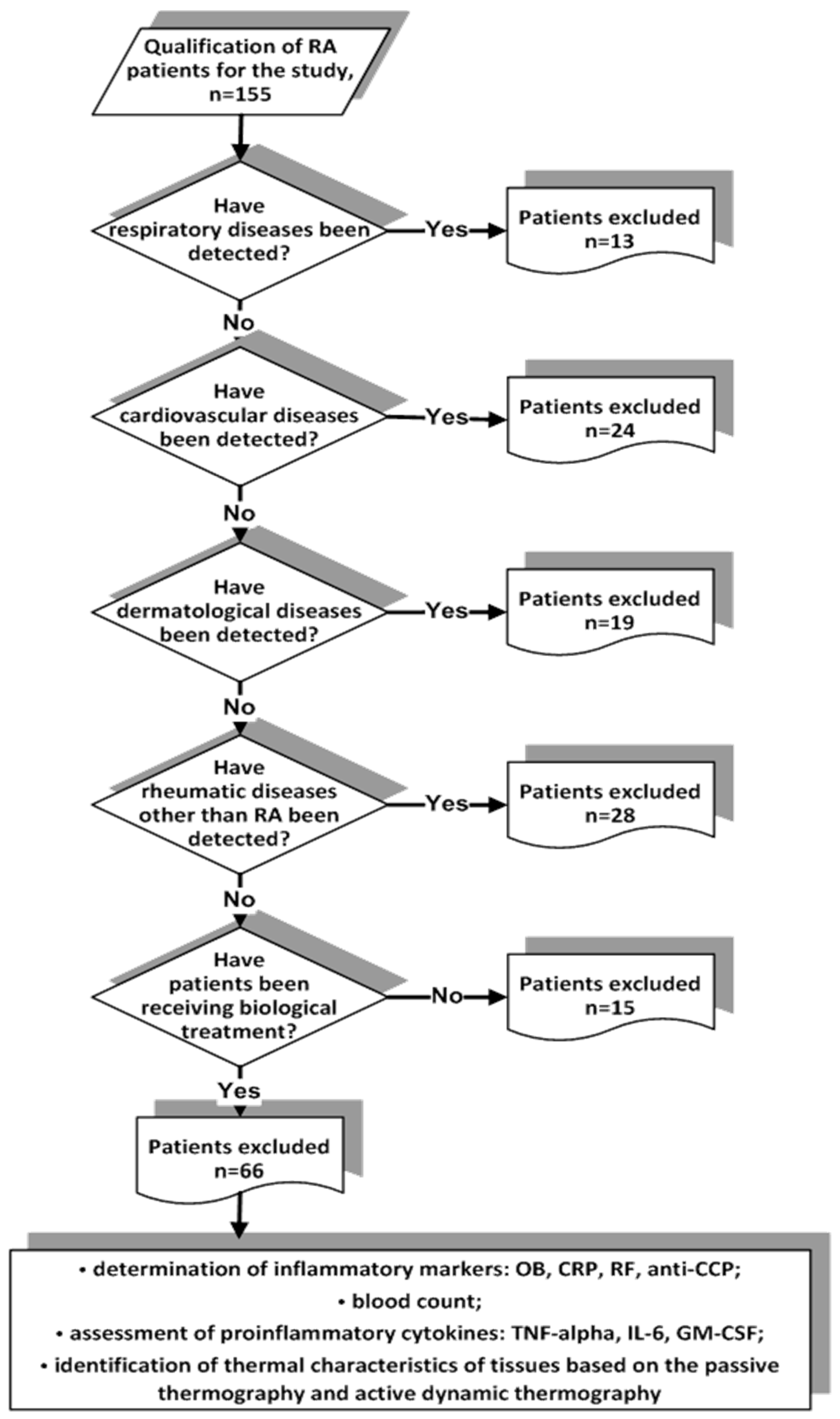 Sensors 19 03444 g001
