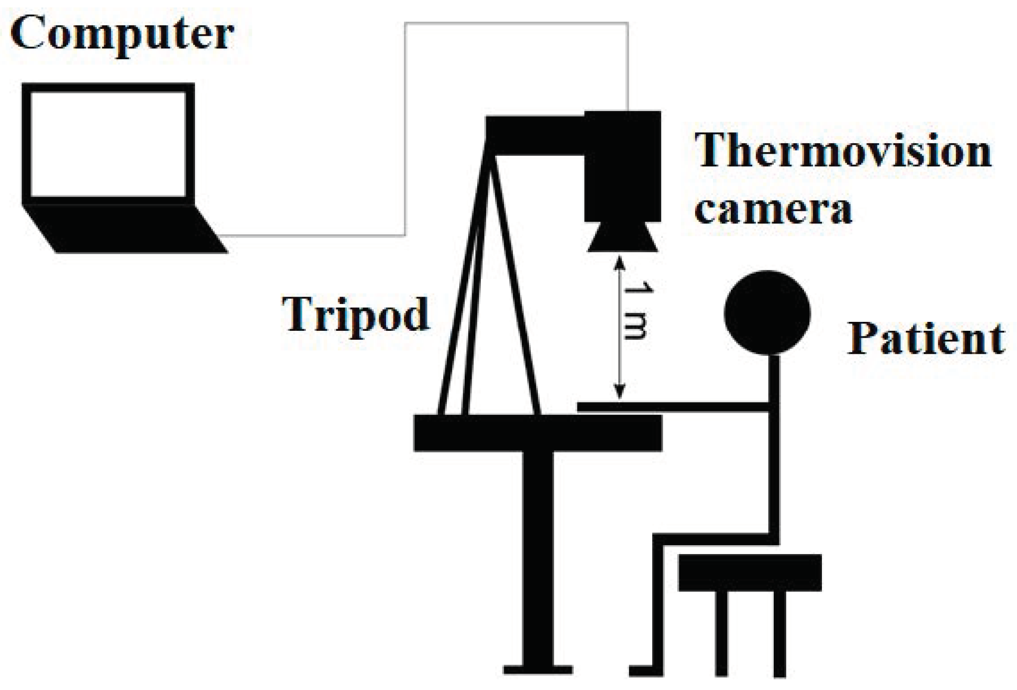 Sensors 19 03444 g002