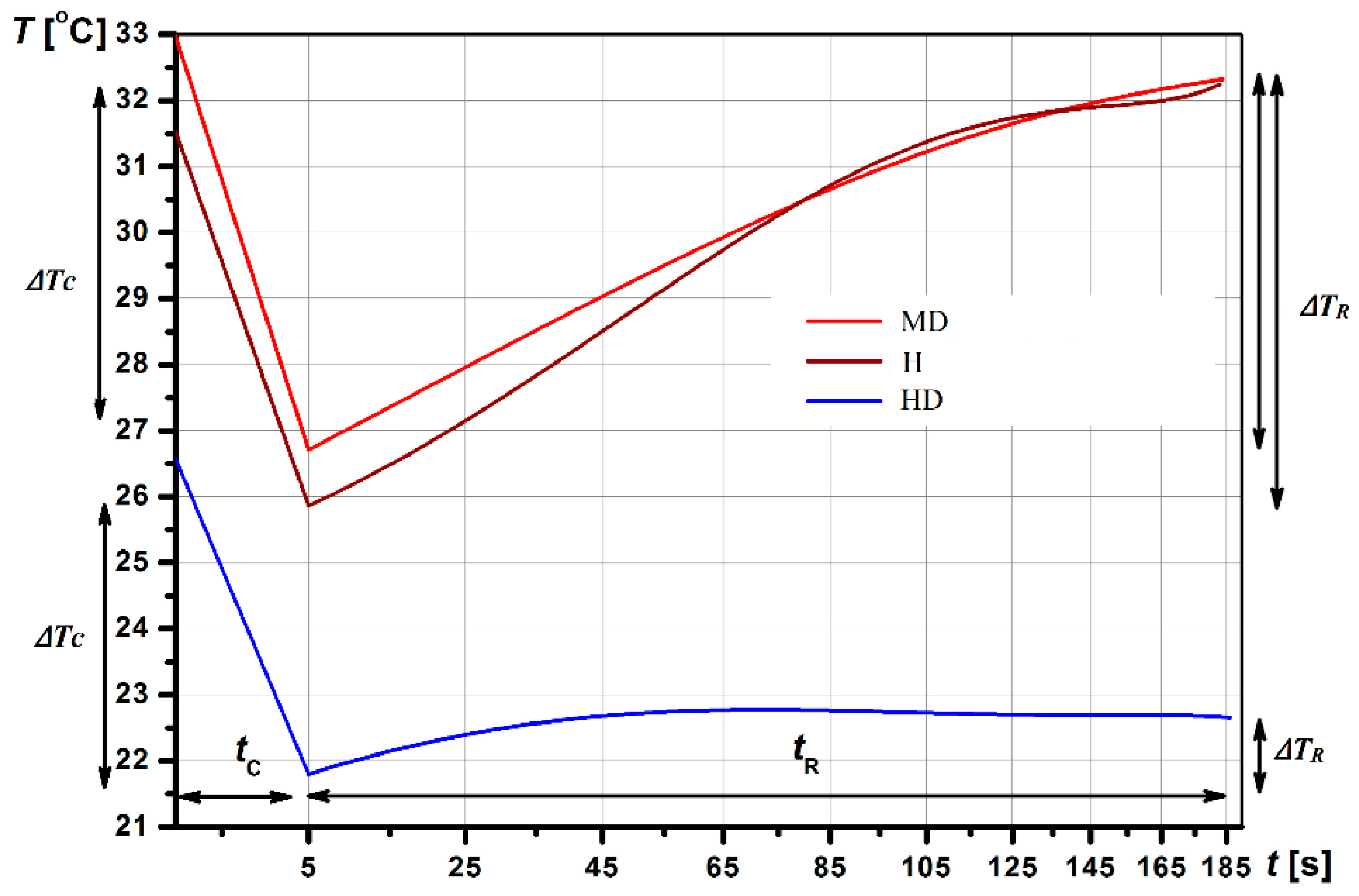 Sensors 19 03444 g004