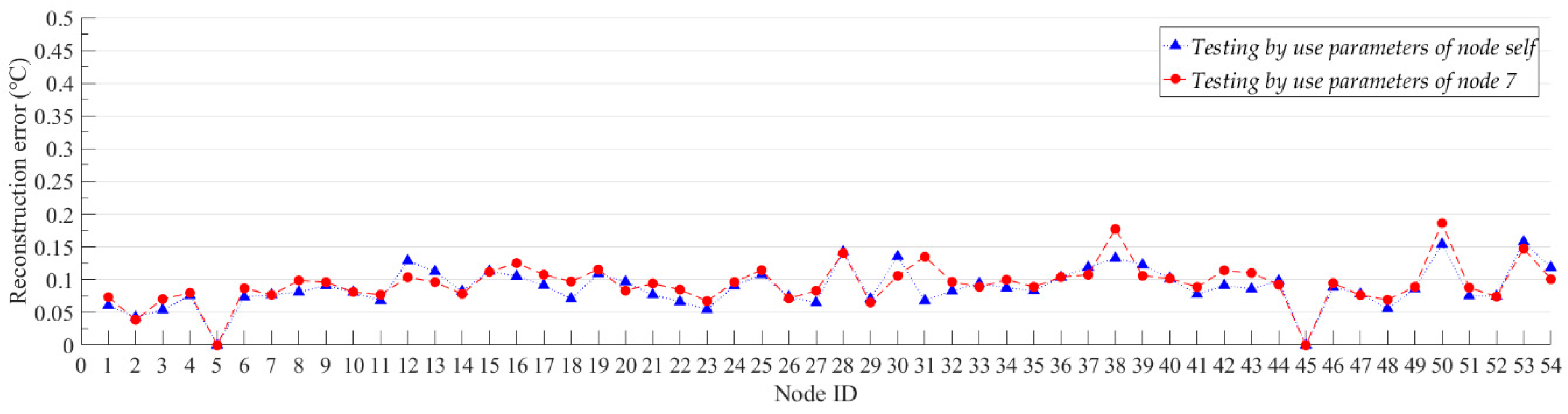 Sensors 19 03445 g008 Sensors 19 03445 g008