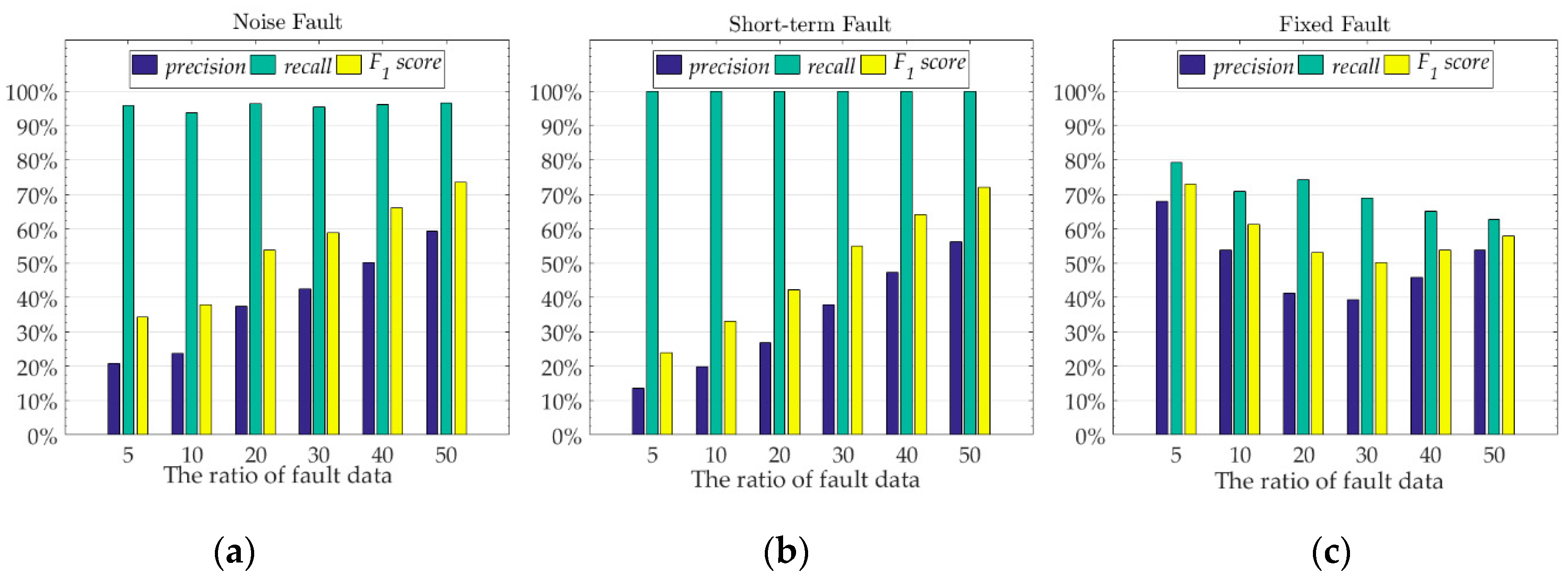 Sensors 19 03445 g009 Sensors 19 03445 g009