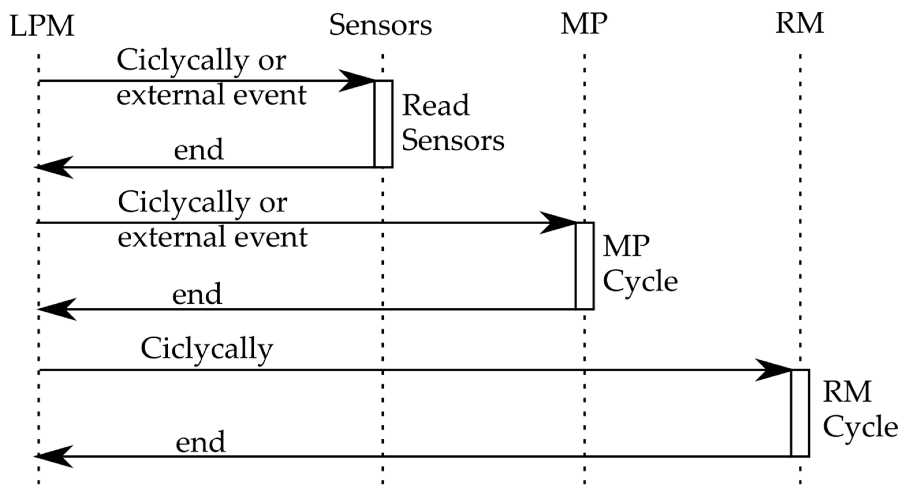 Sensors 19 03446 g005