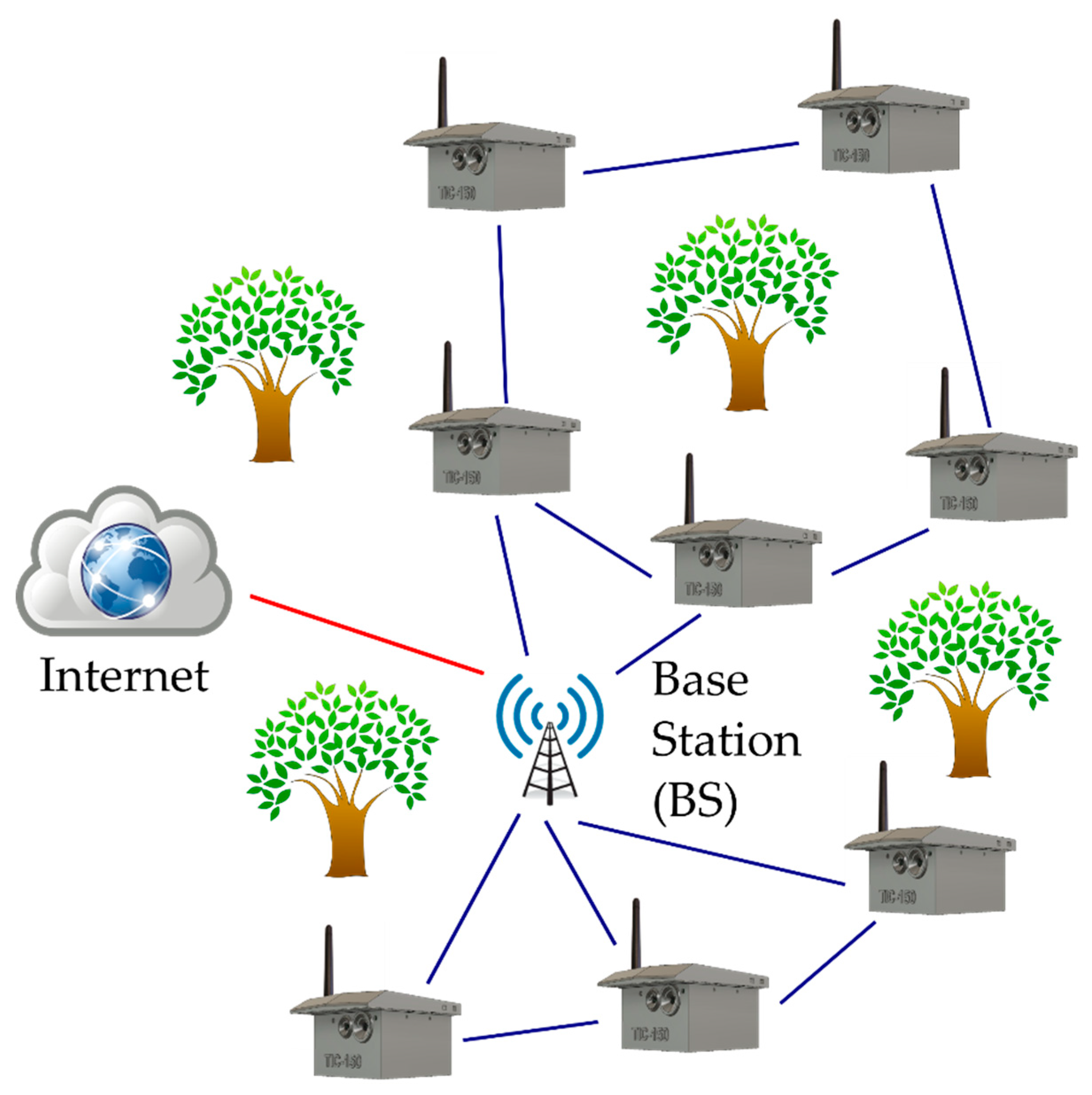 Sensors 19 03446 g006