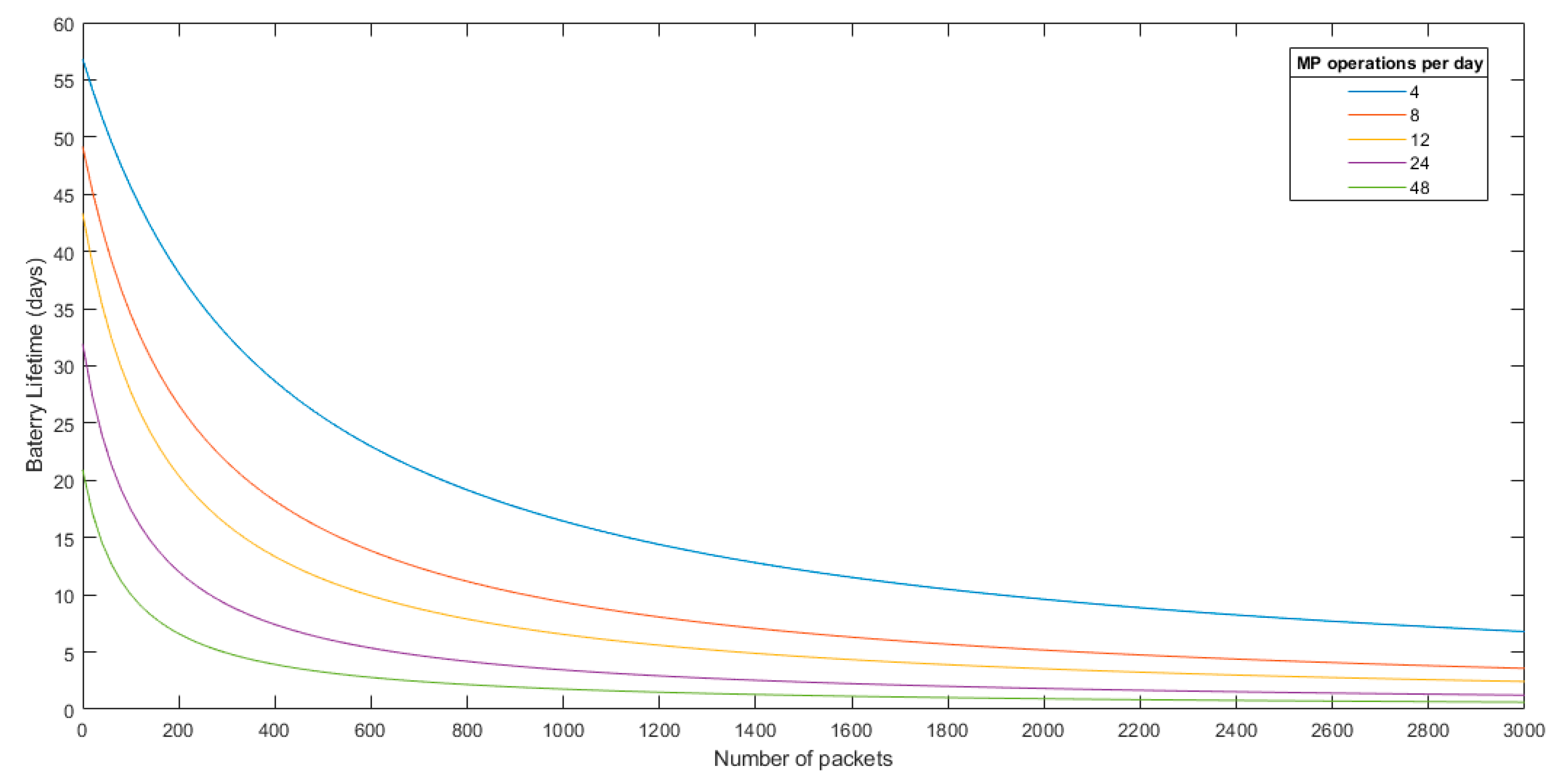 Sensors 19 03446 g013