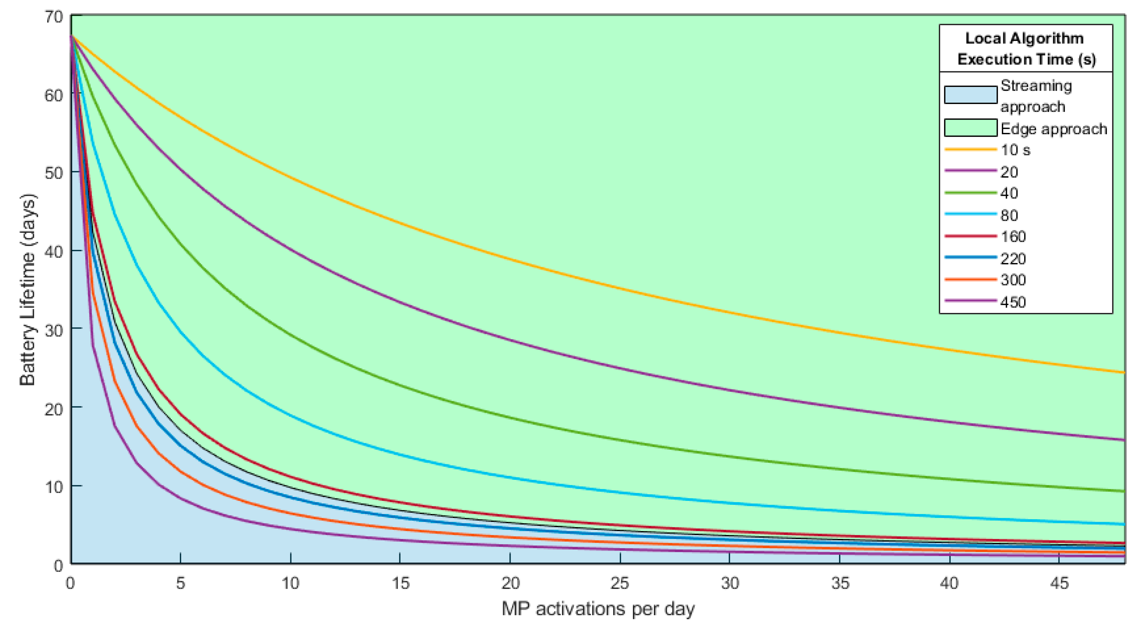 Sensors 19 03446 g016