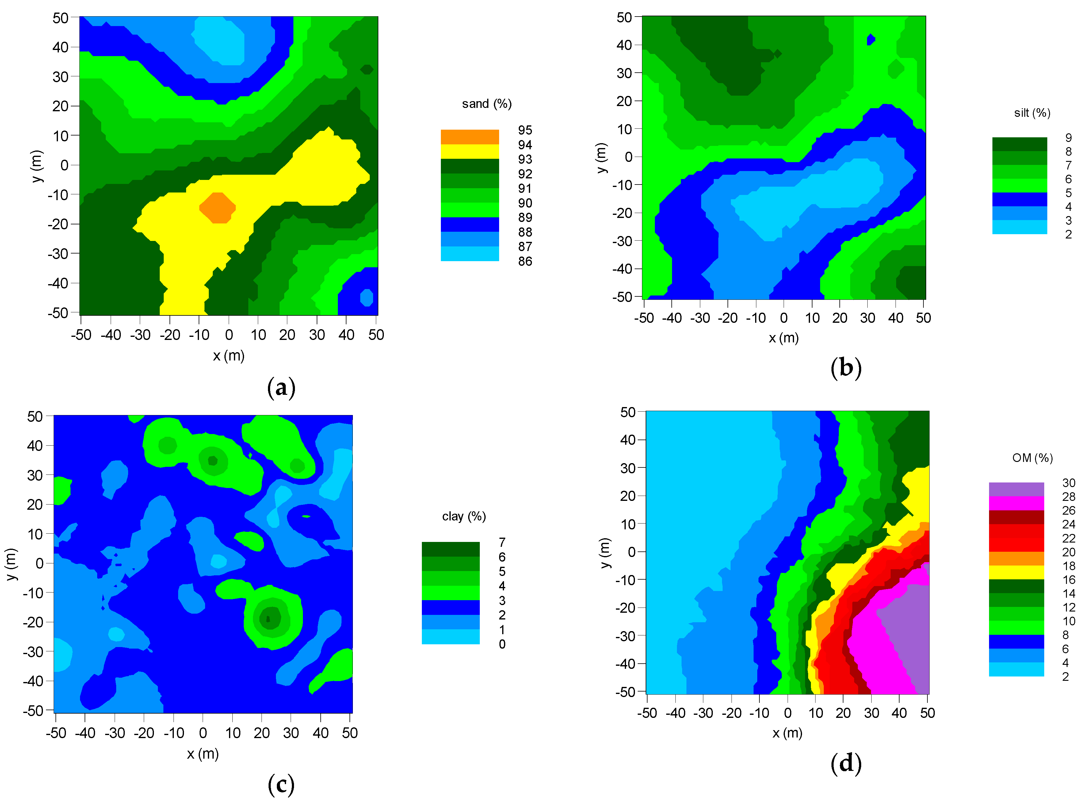 Sensors 19 03447 g002a