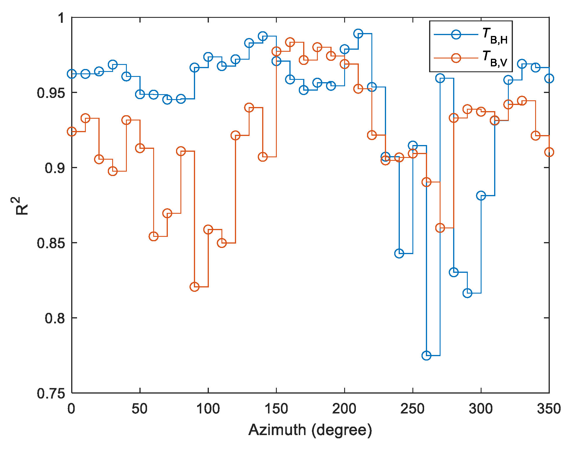 Sensors 19 03447 g007