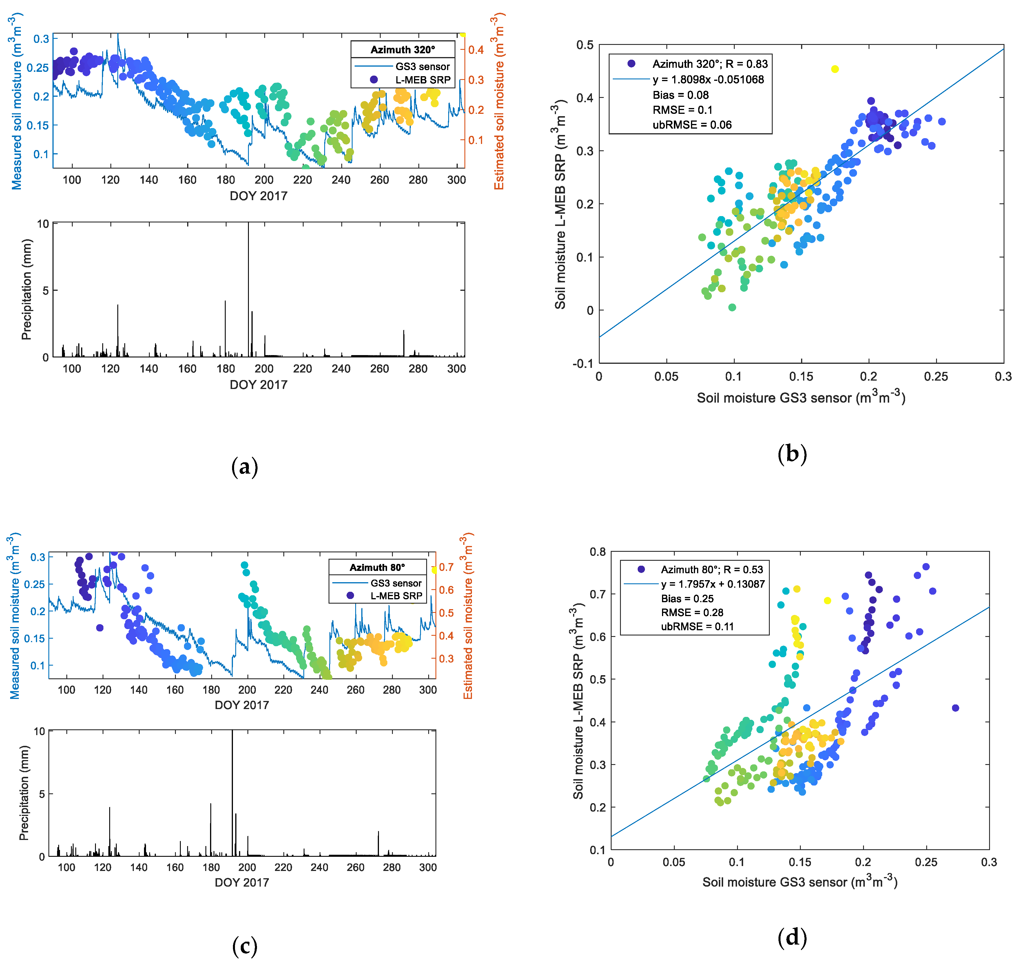 Sensors 19 03447 g008