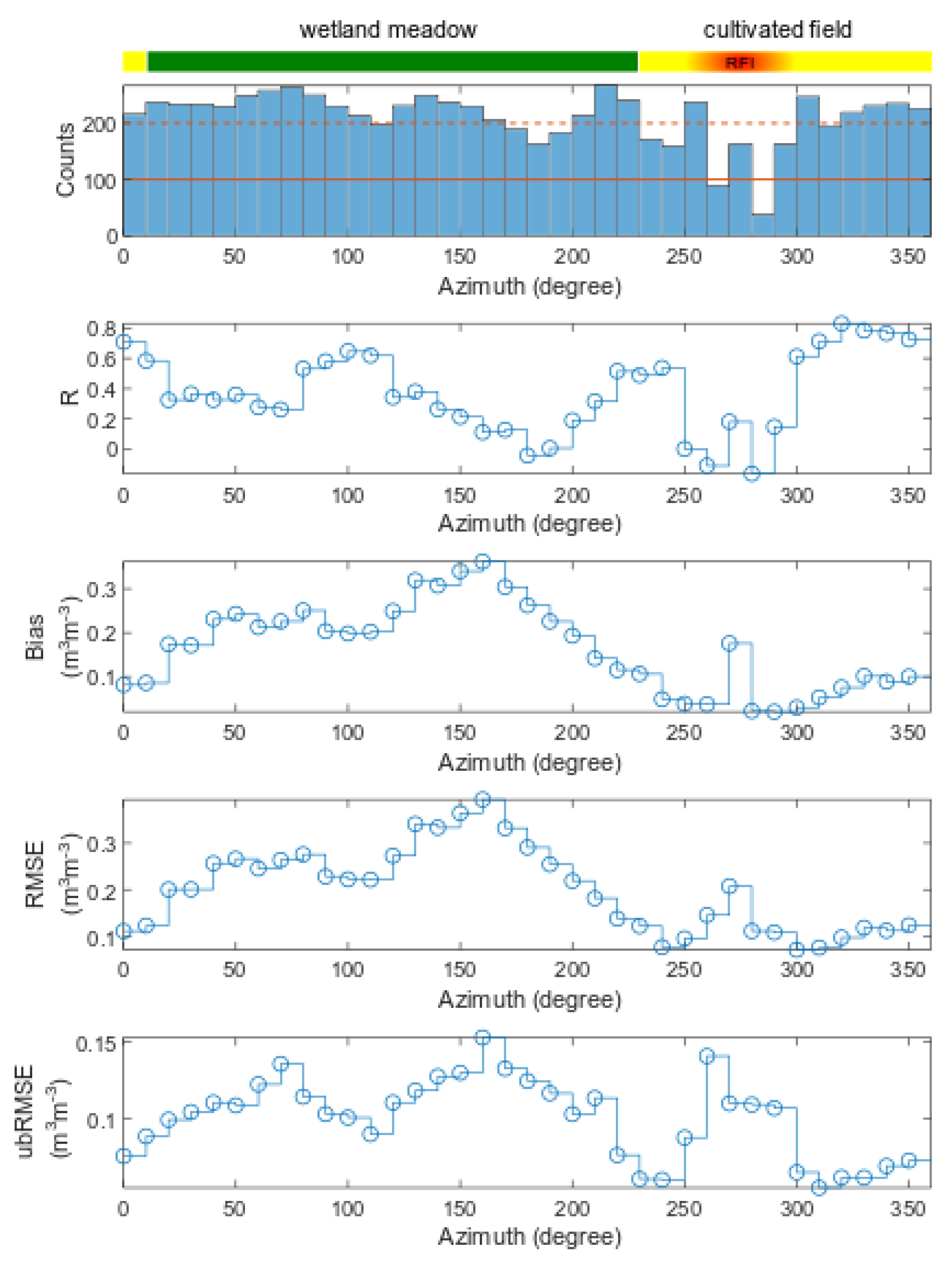 Sensors 19 03447 g009
