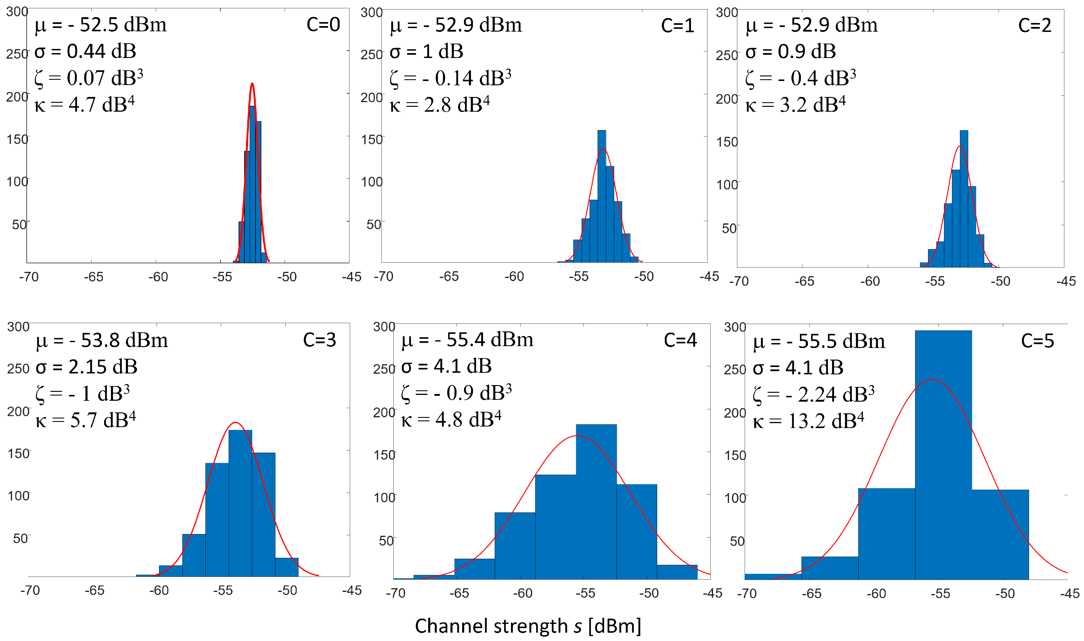 Sensors 19 03450 g002