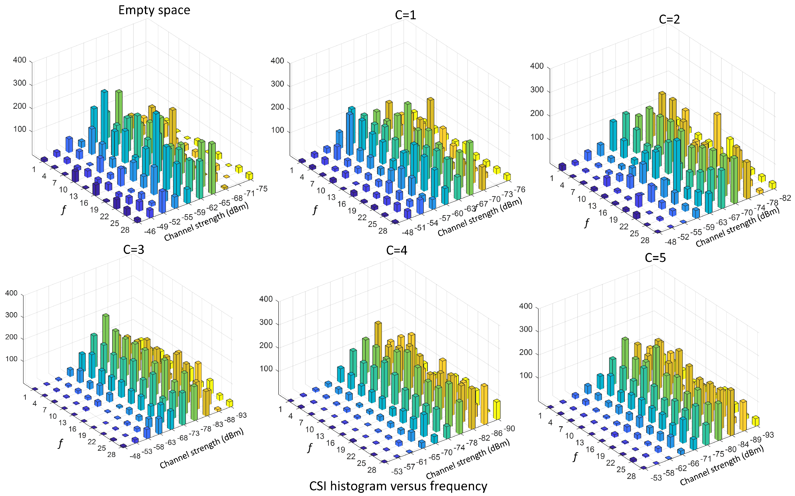 Sensors 19 03450 g004