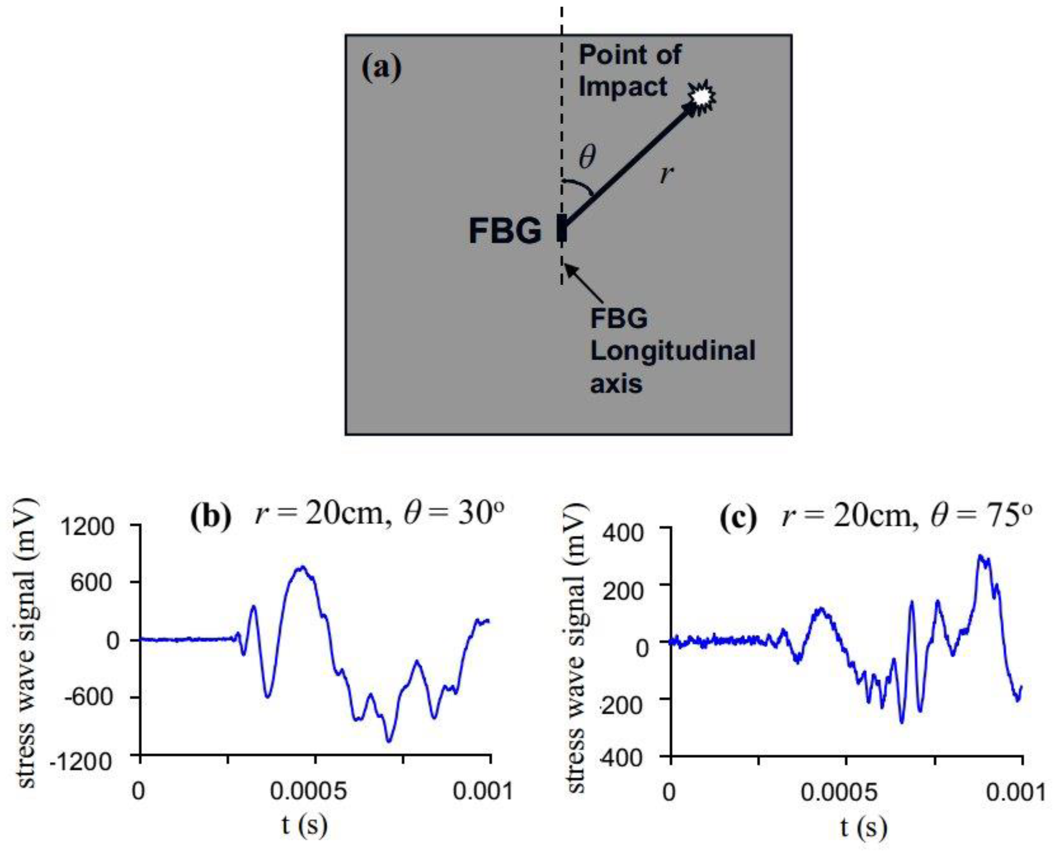 Sensors 19 03453 g001 Sensors 19 03453 g001