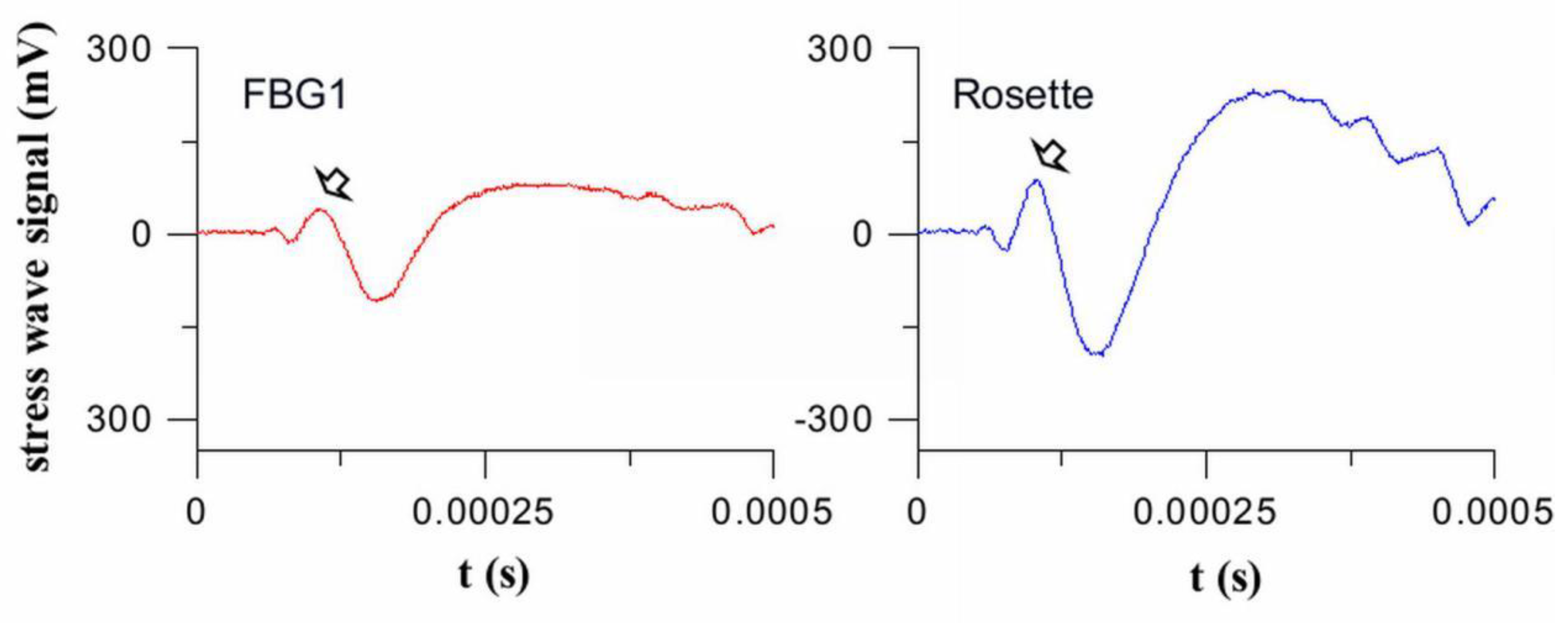 Sensors 19 03453 g007 Sensors 19 03453 g007